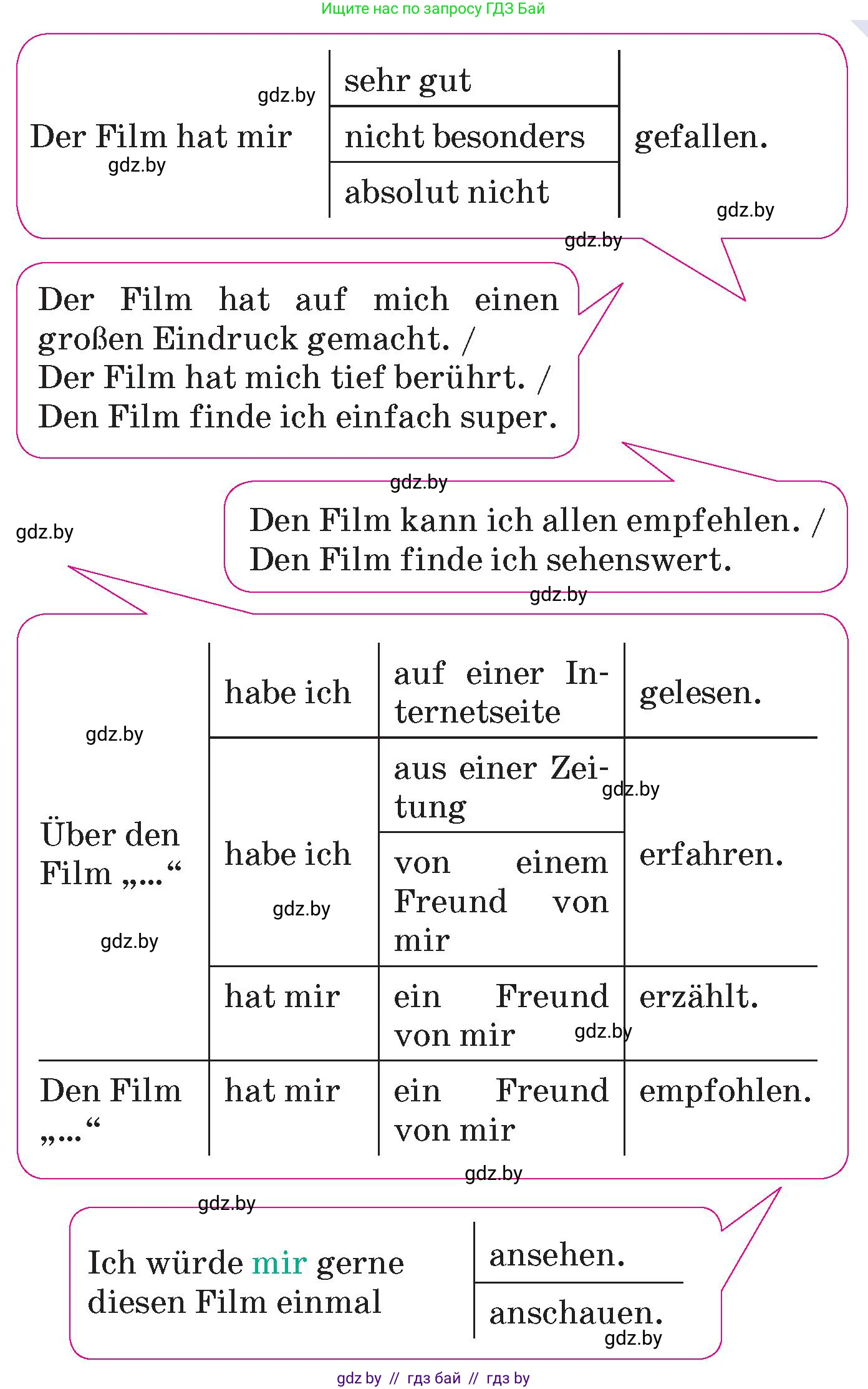 Немецкий язык (Deutsch), 6 класс Учебник (Schülerbuch), авторы: Зуевская Елена Викторовна, Салынская Светлана Ивановна, Негурэ Ольга Вячеславовна, издательство Вышэйшая школа, Минск, 2022, жёлтого цвета, Teil 1, страница 86, номер 1, Условие (продолжение 2)