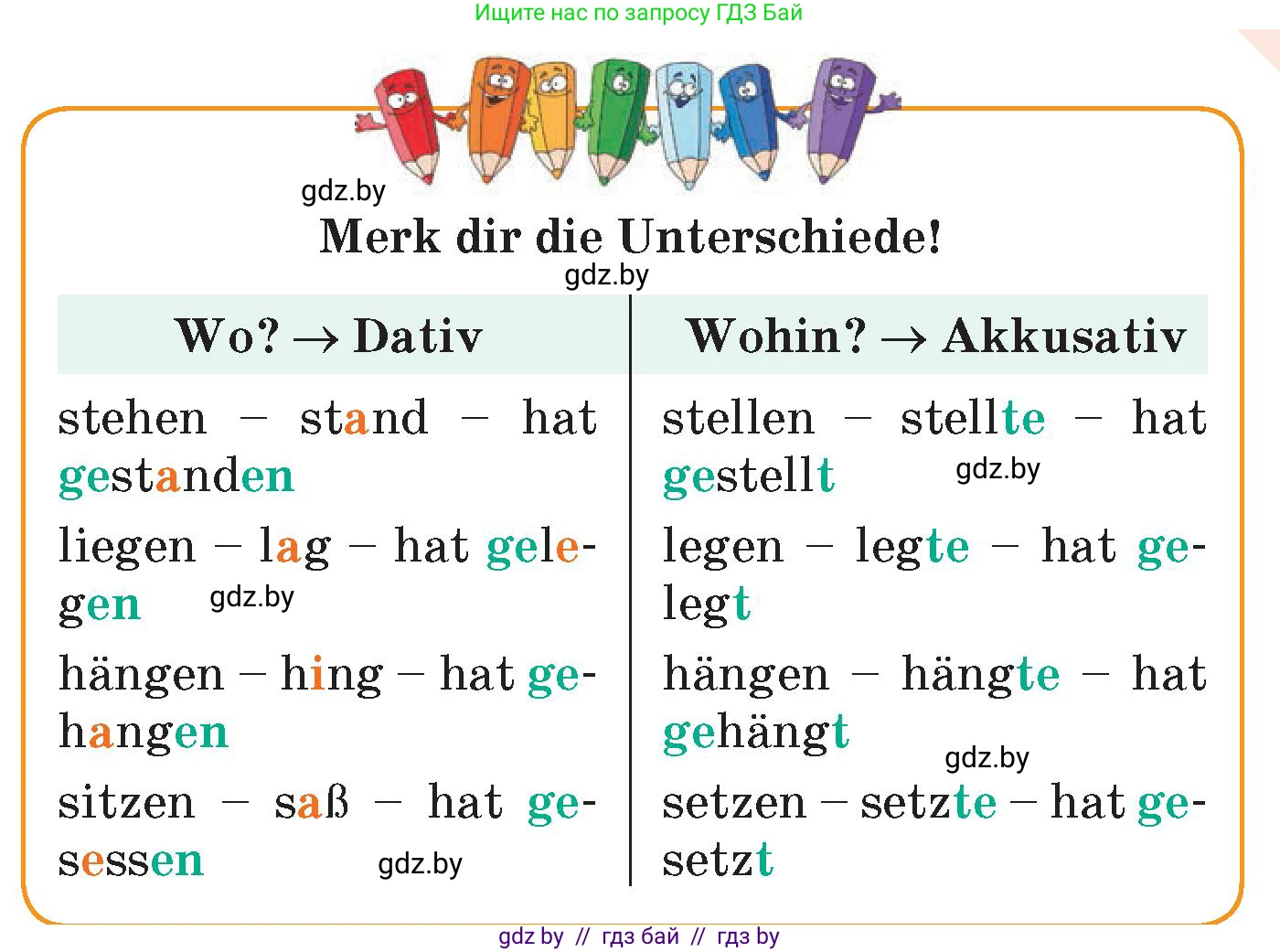 Немецкий язык (Deutsch), 6 класс Учебник (Schülerbuch), авторы: Зуевская Елена Викторовна, Салынская Светлана Ивановна, Негурэ Ольга Вячеславовна, издательство Вышэйшая школа, Минск, 2022, жёлтого цвета, Teil 2, страница 16, номер 14, Условие (продолжение 2)