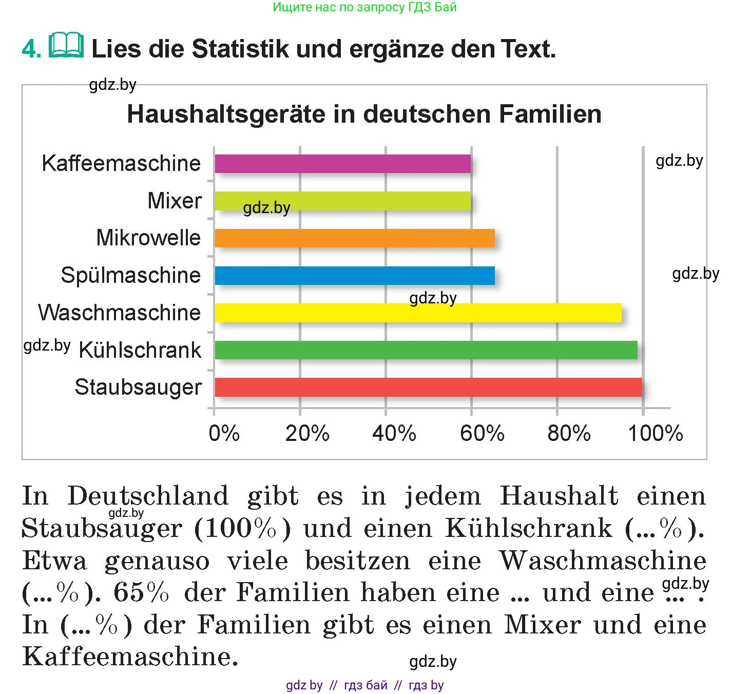 Немецкий язык (Deutsch), 6 класс Учебник (Schülerbuch), авторы: Зуевская Елена Викторовна, Салынская Светлана Ивановна, Негурэ Ольга Вячеславовна, издательство Вышэйшая школа, Минск, 2022, жёлтого цвета, Teil 2, страница 35, номер 4, Условие
