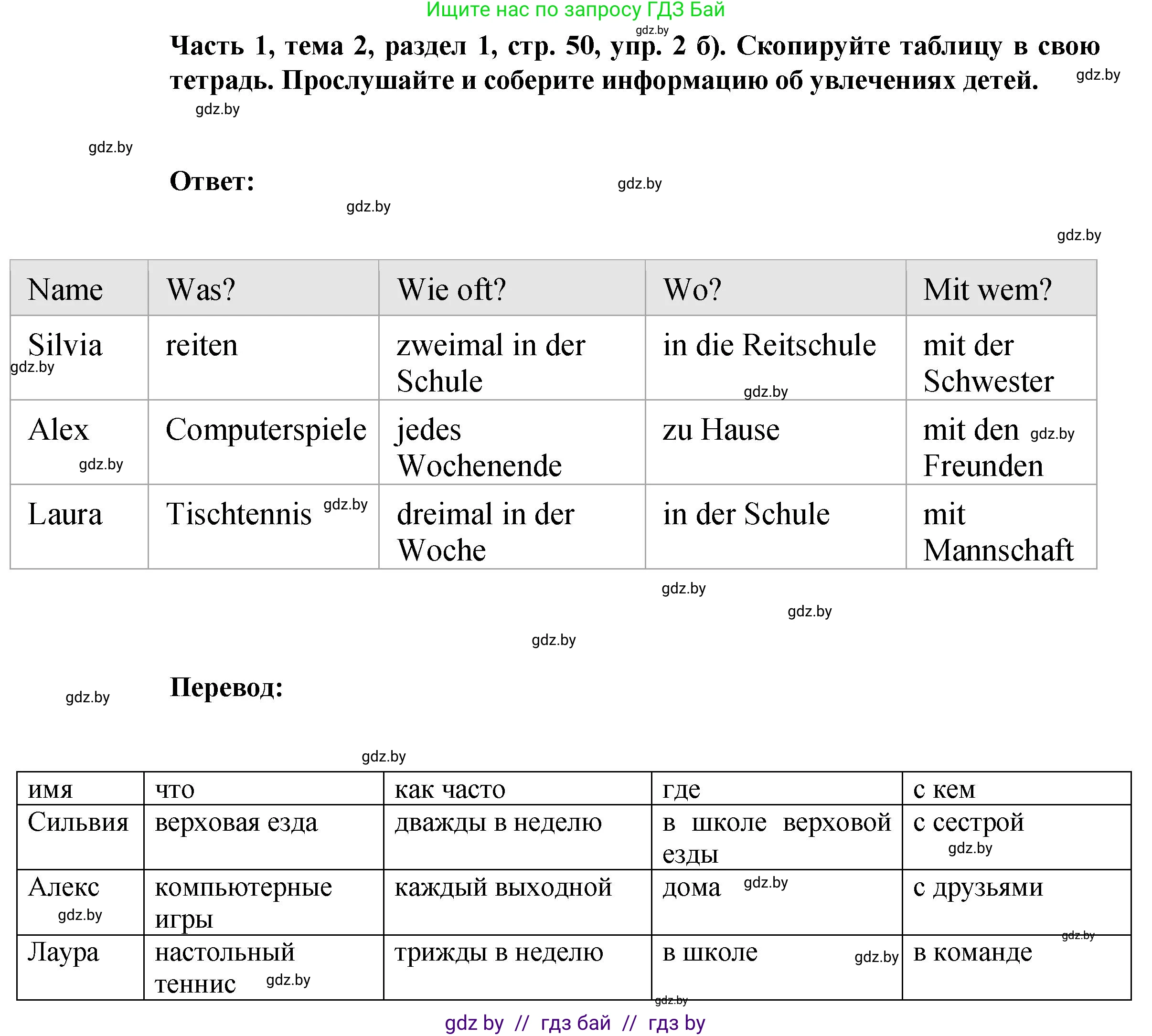 Немецкий язык (Deutsch), 6 класс Учебник (Schülerbuch), авторы: Зуевская Елена Викторовна, Салынская Светлана Ивановна, Негурэ Ольга Вячеславовна, издательство Вышэйшая школа, Минск, 2022, жёлтого цвета, Teil 1, страница 50, номер 2, Решение (продолжение 2)