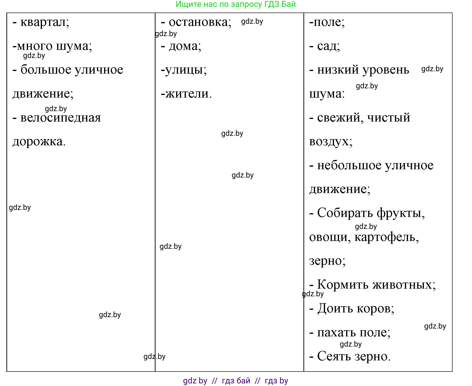 Немецкий язык (Deutsch), 7 класс рабочая тетрадь (arbeitsheft), авторы: Будько Антонина Филипповна (Budjko Antonina), Урбанович Инна Ювинальевна (Urbanowitsch Ina), издательство Аверсэв, Минск, 2021, оранжевого цвета, страница 75, номер 1, Решение (продолжение 2)