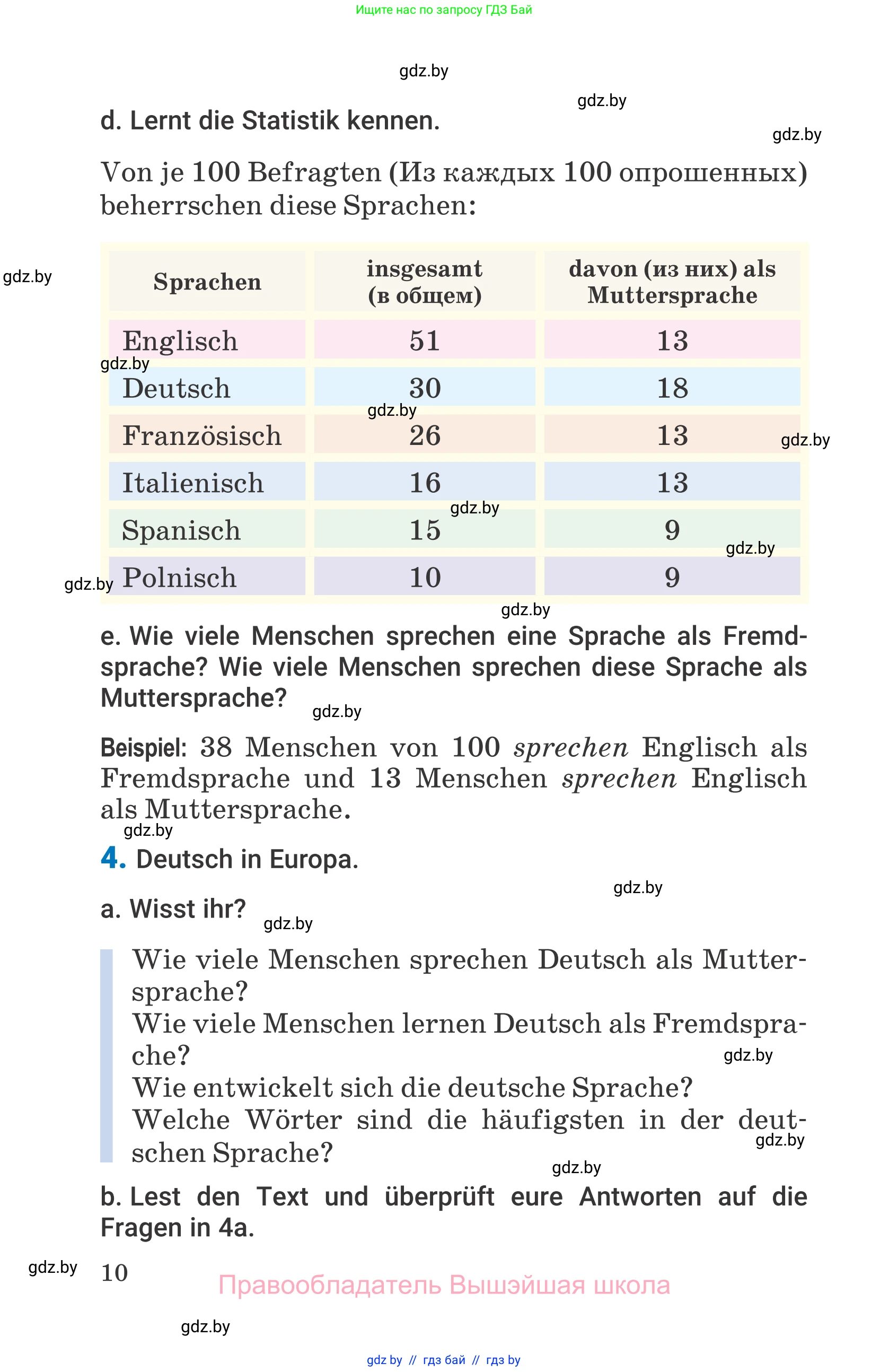 Немецкий язык (Deutsch), 7 класс Учебник (Schülerbuch), авторы: Будько Антонина Филипповна (Budjko Antonina), Урбанович Инна Ювинальевна (Urbanowitsch Ina), издательство Вышэйшая школа, Минск, 2021, страница 10