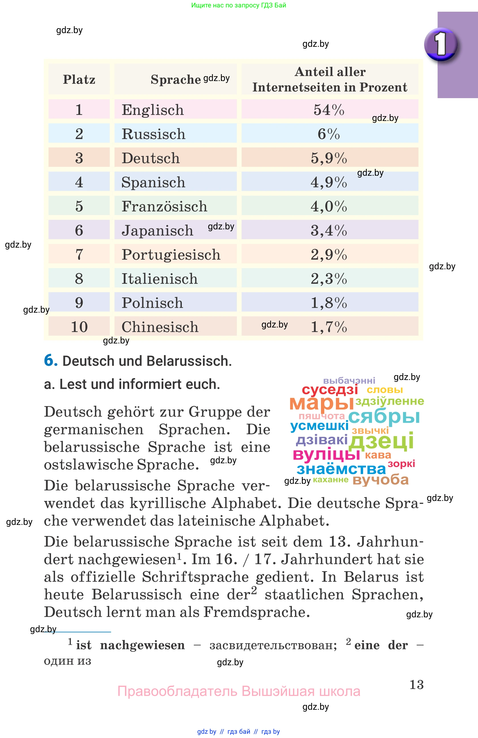 Немецкий язык (Deutsch), 7 класс Учебник (Schülerbuch), авторы: Будько Антонина Филипповна (Budjko Antonina), Урбанович Инна Ювинальевна (Urbanowitsch Ina), издательство Вышэйшая школа, Минск, 2021, страница 13