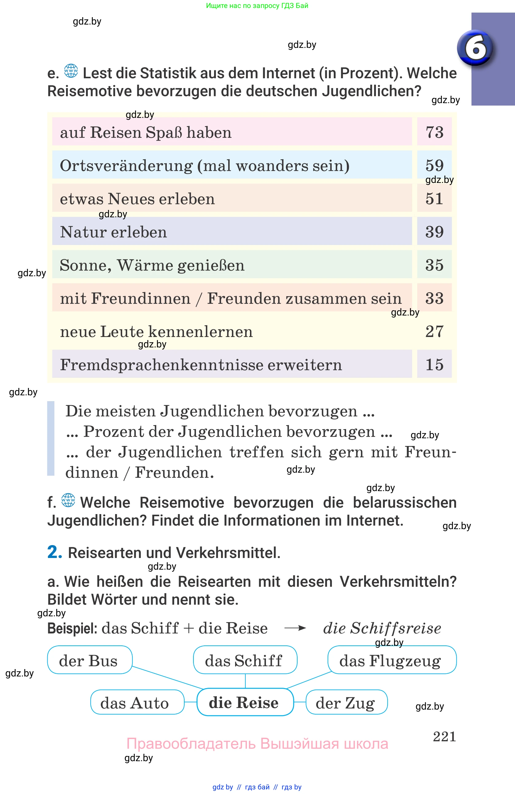 Немецкий язык (Deutsch), 7 класс Учебник (Schülerbuch), авторы: Будько Антонина Филипповна (Budjko Antonina), Урбанович Инна Ювинальевна (Urbanowitsch Ina), издательство Вышэйшая школа, Минск, 2021, страница 221