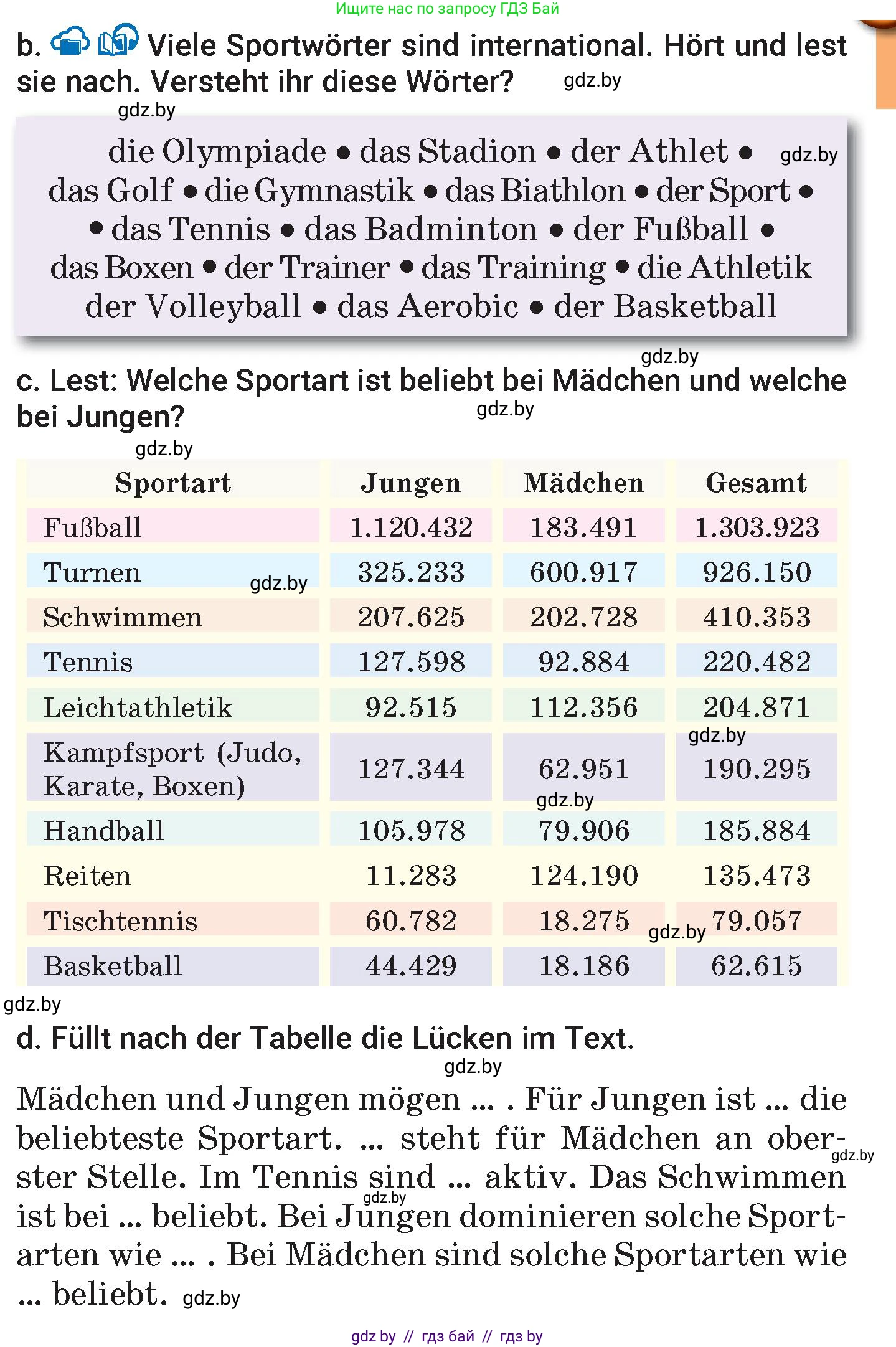 Немецкий язык (Deutsch), 7 класс Учебник (Schülerbuch), авторы: Будько Антонина Филипповна (Budjko Antonina), Урбанович Инна Ювинальевна (Urbanowitsch Ina), издательство Вышэйшая школа, Минск, 2021, страница 90, номер 2, Условие (продолжение 2)