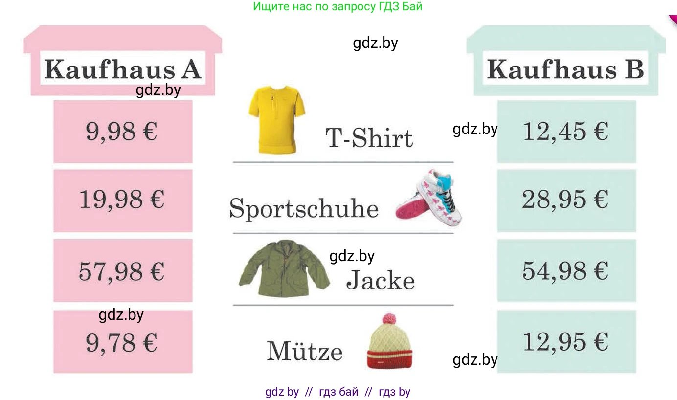 Немецкий язык (Deutsch), 7 класс Учебник (Schülerbuch), авторы: Будько Антонина Филипповна (Budjko Antonina), Урбанович Инна Ювинальевна (Urbanowitsch Ina), издательство Вышэйшая школа, Минск, 2021, страница 193, номер 3, Условие (продолжение 3)