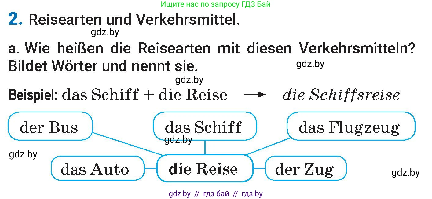 Немецкий язык (Deutsch), 7 класс Учебник (Schülerbuch), авторы: Будько Антонина Филипповна (Budjko Antonina), Урбанович Инна Ювинальевна (Urbanowitsch Ina), издательство Вышэйшая школа, Минск, 2021, страница 221, номер 2, Условие