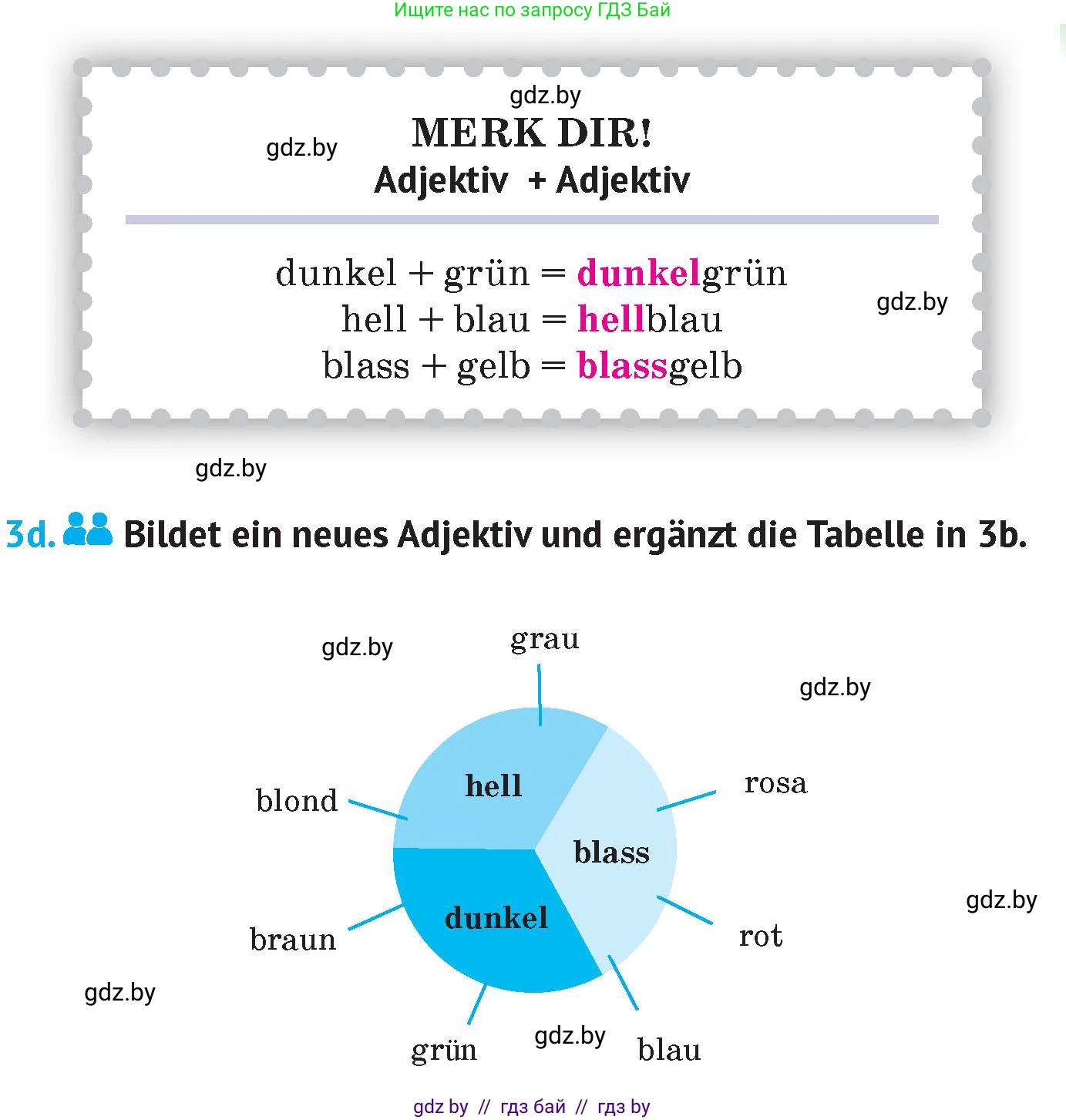Немецкий язык (Deutsch), 7 класс Учебник (Schülerbuch), авторы: Лаптева Н Е, Зуевская Елена Викторовна, Леус Алла Михайловна, Шиманская Н Г, издательство Издательский центр БГУ, Минск, 2026, Teil 1, страница 8, номер 3, Условие (продолжение 2)