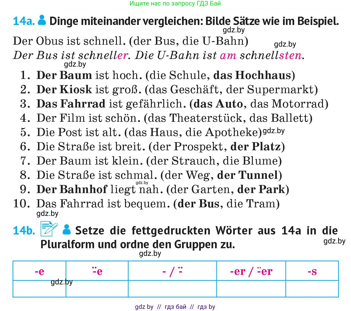 Немецкий язык (Deutsch), 7 класс Учебник (Schülerbuch), авторы: Лаптева Н Е, Зуевская Елена Викторовна, Леус Алла Михайловна, Шиманская Н Г, издательство Издательский центр БГУ, Минск, 2026, Teil 1, страница 87, номер 14, Условие