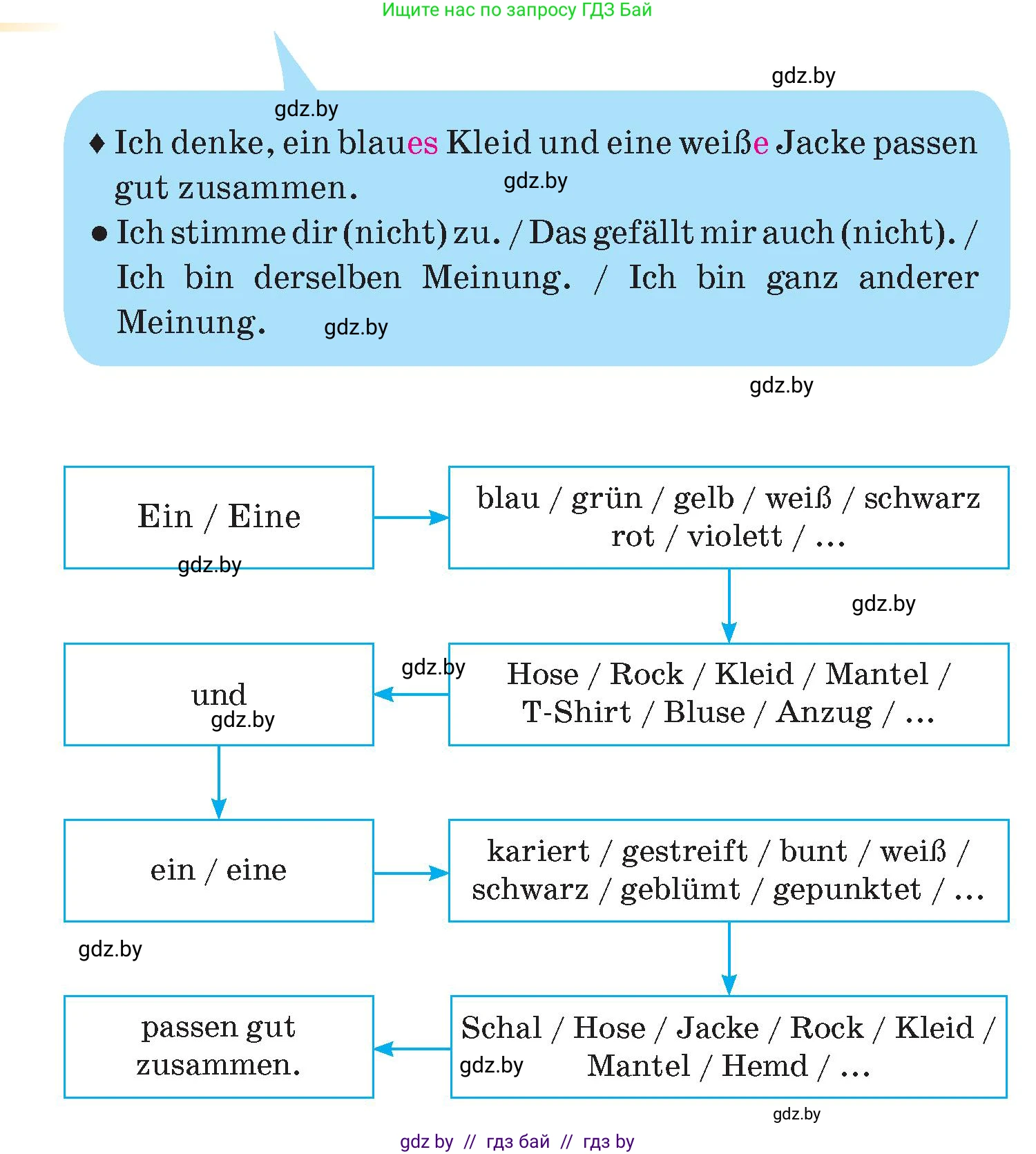 Немецкий язык (Deutsch), 7 класс Учебник (Schülerbuch), авторы: Лаптева Н Е, Зуевская Елена Викторовна, Леус Алла Михайловна, Шиманская Н Г, издательство Издательский центр БГУ, Минск, 2026, Teil 1, страница 129, номер 12, Условие (продолжение 2)