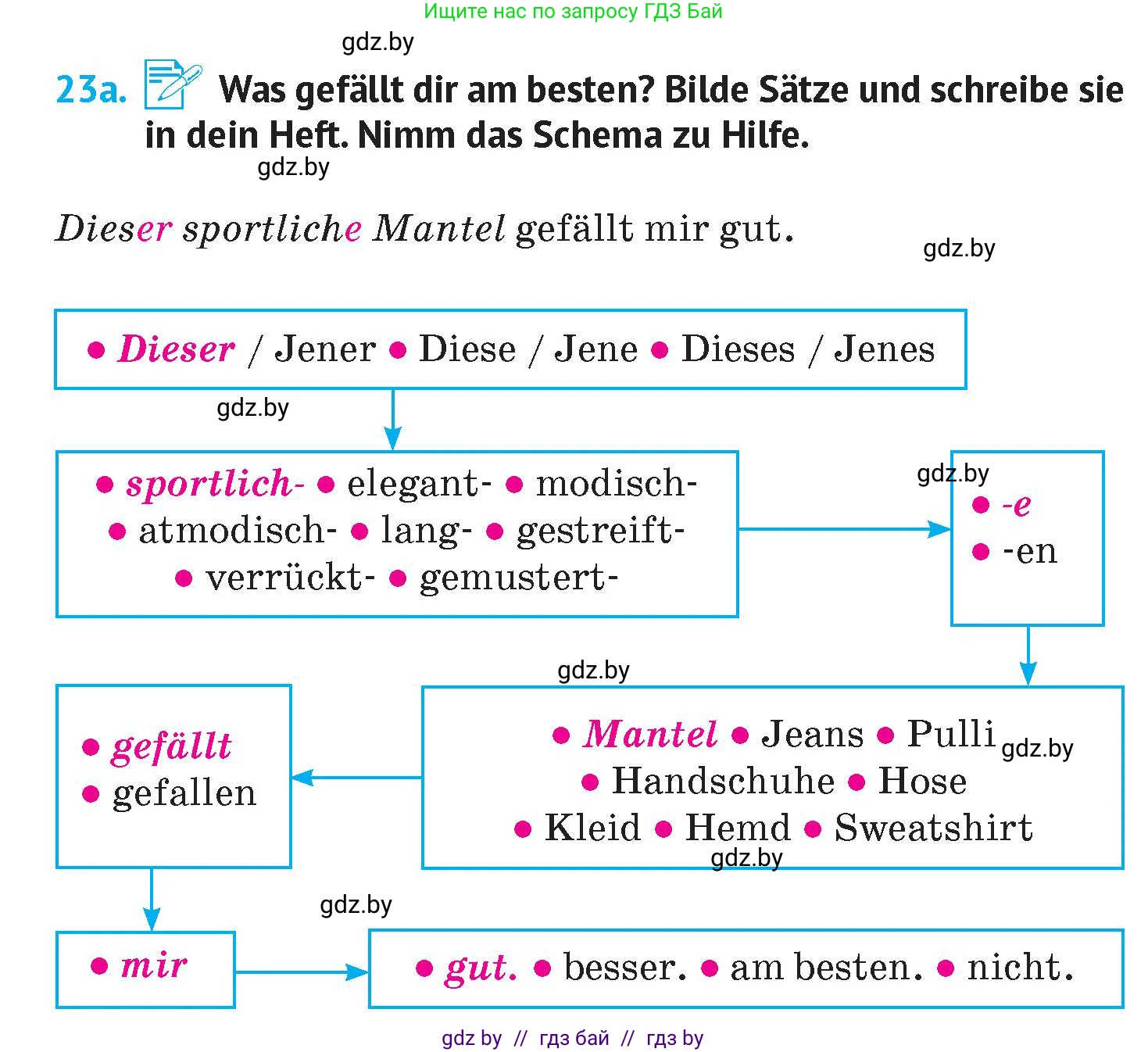 Немецкий язык (Deutsch), 7 класс Учебник (Schülerbuch), авторы: Лаптева Н Е, Зуевская Елена Викторовна, Леус Алла Михайловна, Шиманская Н Г, издательство Издательский центр БГУ, Минск, 2026, Teil 1, страница 137, номер 23, Условие