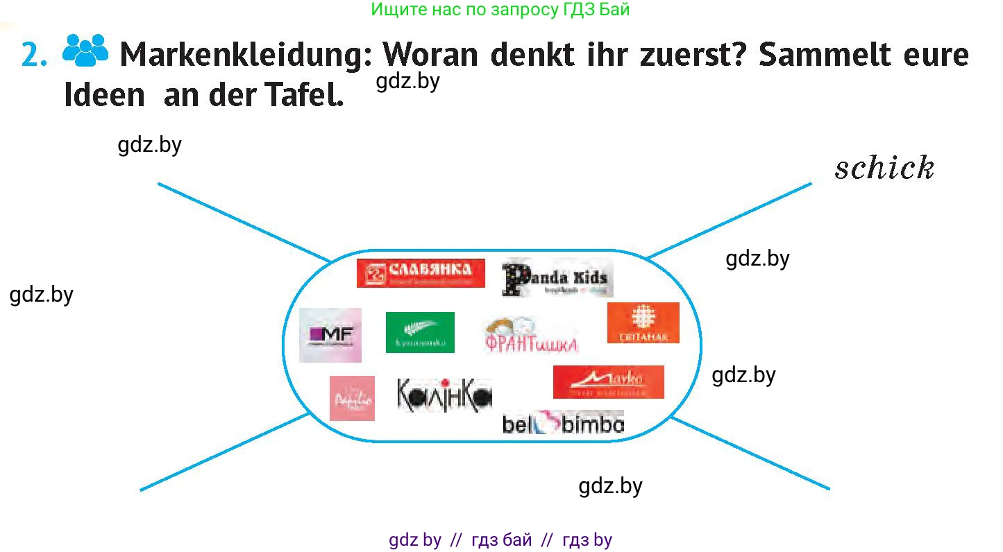 Немецкий язык (Deutsch), 7 класс Учебник (Schülerbuch), авторы: Лаптева Н Е, Зуевская Елена Викторовна, Леус Алла Михайловна, Шиманская Н Г, издательство Издательский центр БГУ, Минск, 2026, Teil 1, страница 150, номер 2, Условие