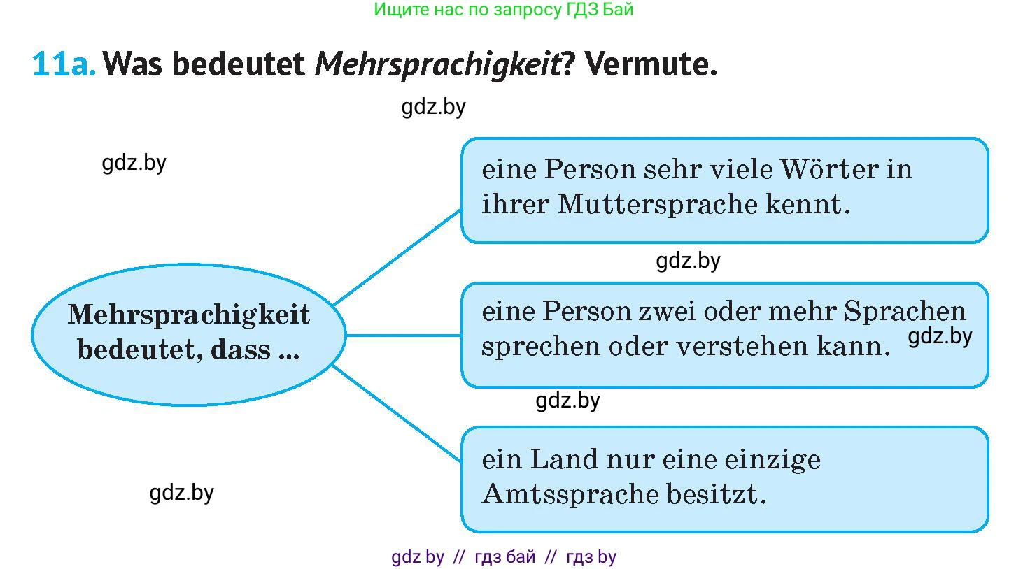 Немецкий язык (Deutsch), 7 класс Учебник (Schülerbuch), авторы: Лаптева Н Е, Зуевская Елена Викторовна, Леус Алла Михайловна, Шиманская Н Г, издательство Издательский центр БГУ, Минск, 2026, Teil 2, страница 18, номер 11, Условие
