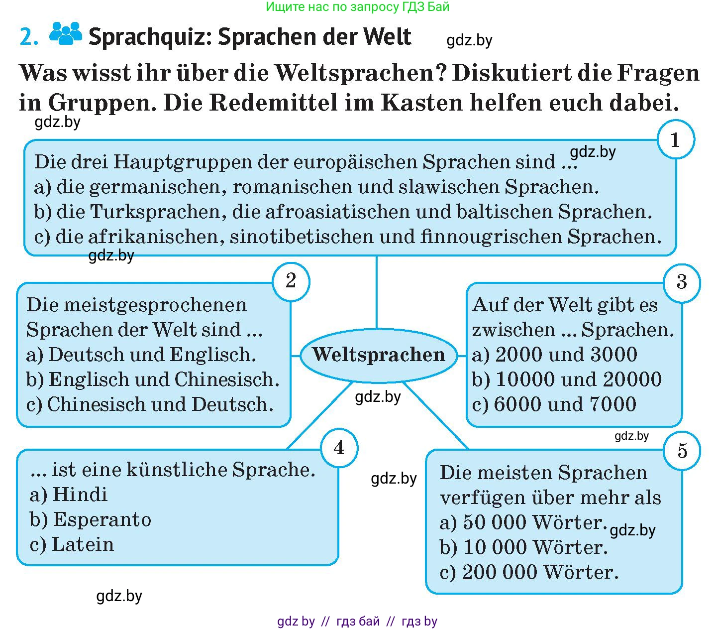 Немецкий язык (Deutsch), 7 класс Учебник (Schülerbuch), авторы: Лаптева Н Е, Зуевская Елена Викторовна, Леус Алла Михайловна, Шиманская Н Г, издательство Издательский центр БГУ, Минск, 2026, Teil 2, страница 7, номер 2, Условие