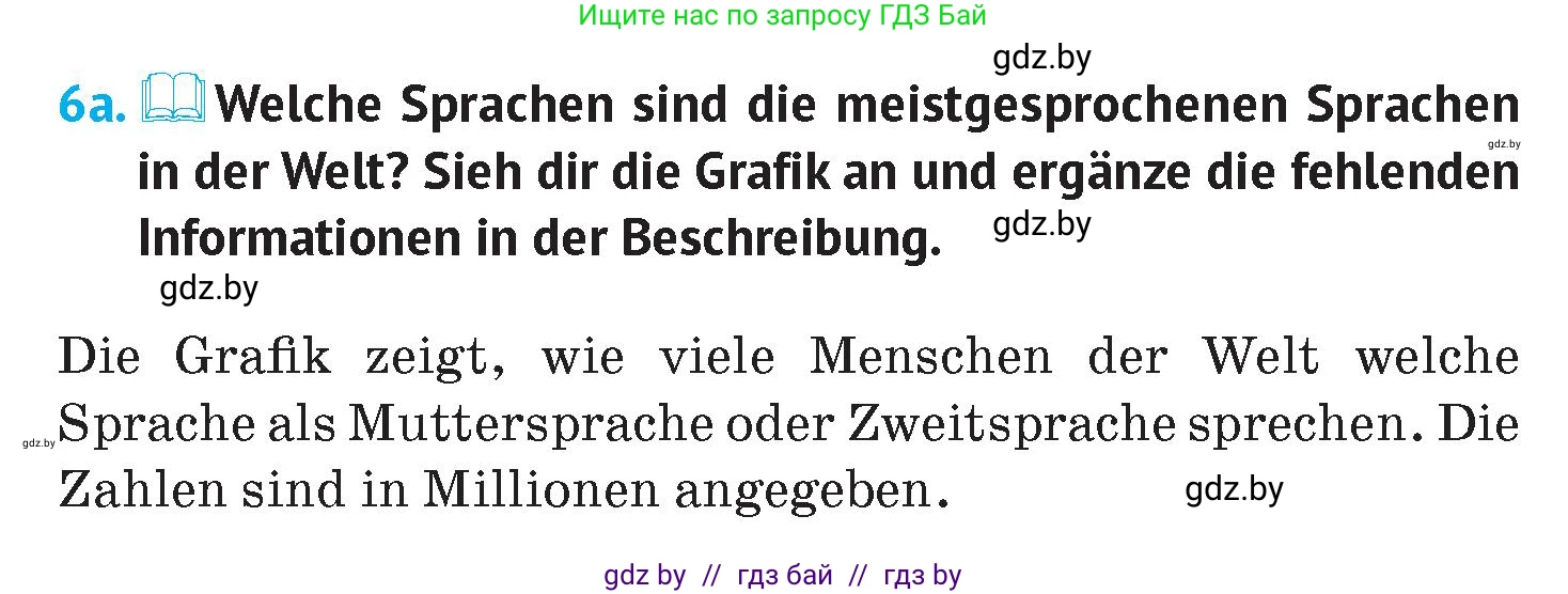 Немецкий язык (Deutsch), 7 класс Учебник (Schülerbuch), авторы: Лаптева Н Е, Зуевская Елена Викторовна, Леус Алла Михайловна, Шиманская Н Г, издательство Издательский центр БГУ, Минск, 2026, Teil 2, страница 11, номер 6, Условие