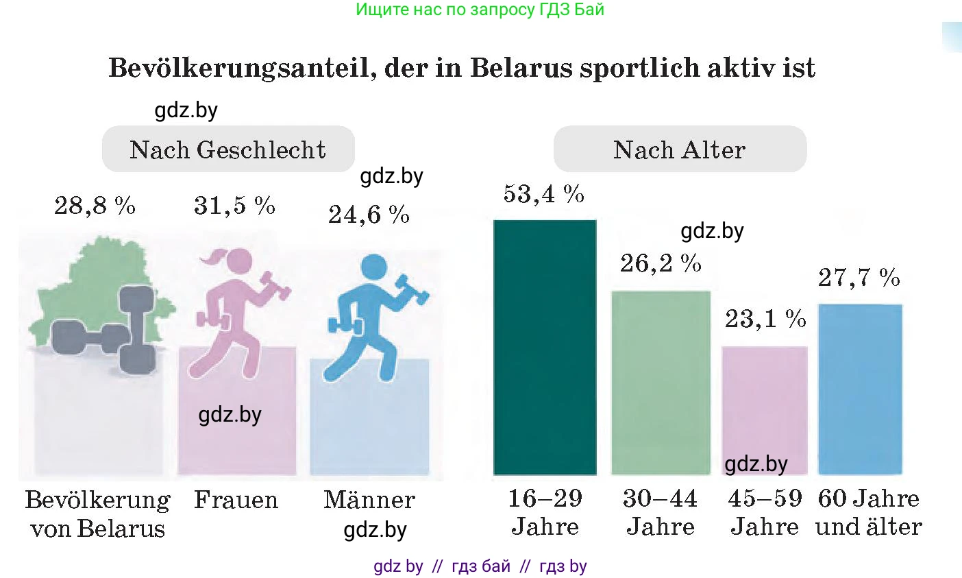 Немецкий язык (Deutsch), 7 класс Учебник (Schülerbuch), авторы: Лаптева Н Е, Зуевская Елена Викторовна, Леус Алла Михайловна, Шиманская Н Г, издательство Издательский центр БГУ, Минск, 2026, Teil 2, страница 76, номер 5, Условие (продолжение 2)