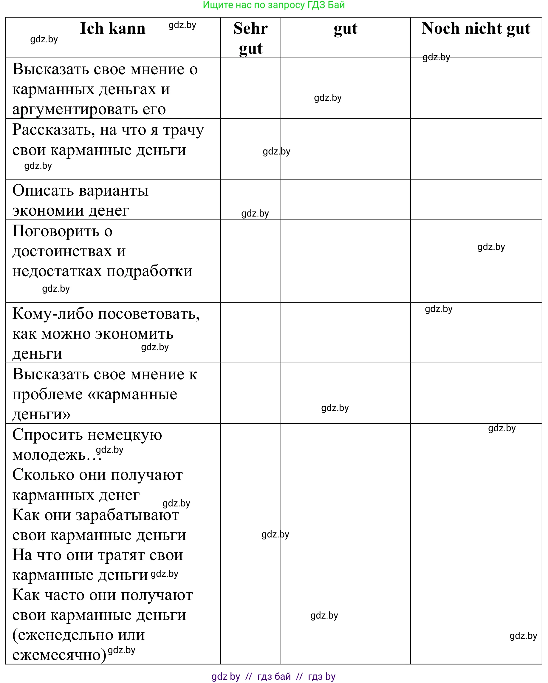Немецкий язык (Deutsch), 8 класс рабочая тетрадь (arbeitsheft), авторы: Будько Антонина Филипповна (Budjko Antonina), Урбанович Инна Ювинальевна (Urbanowitsch Ina), издательство Аверсэв, Минск, 2018, страница 22, номер 1, Решение