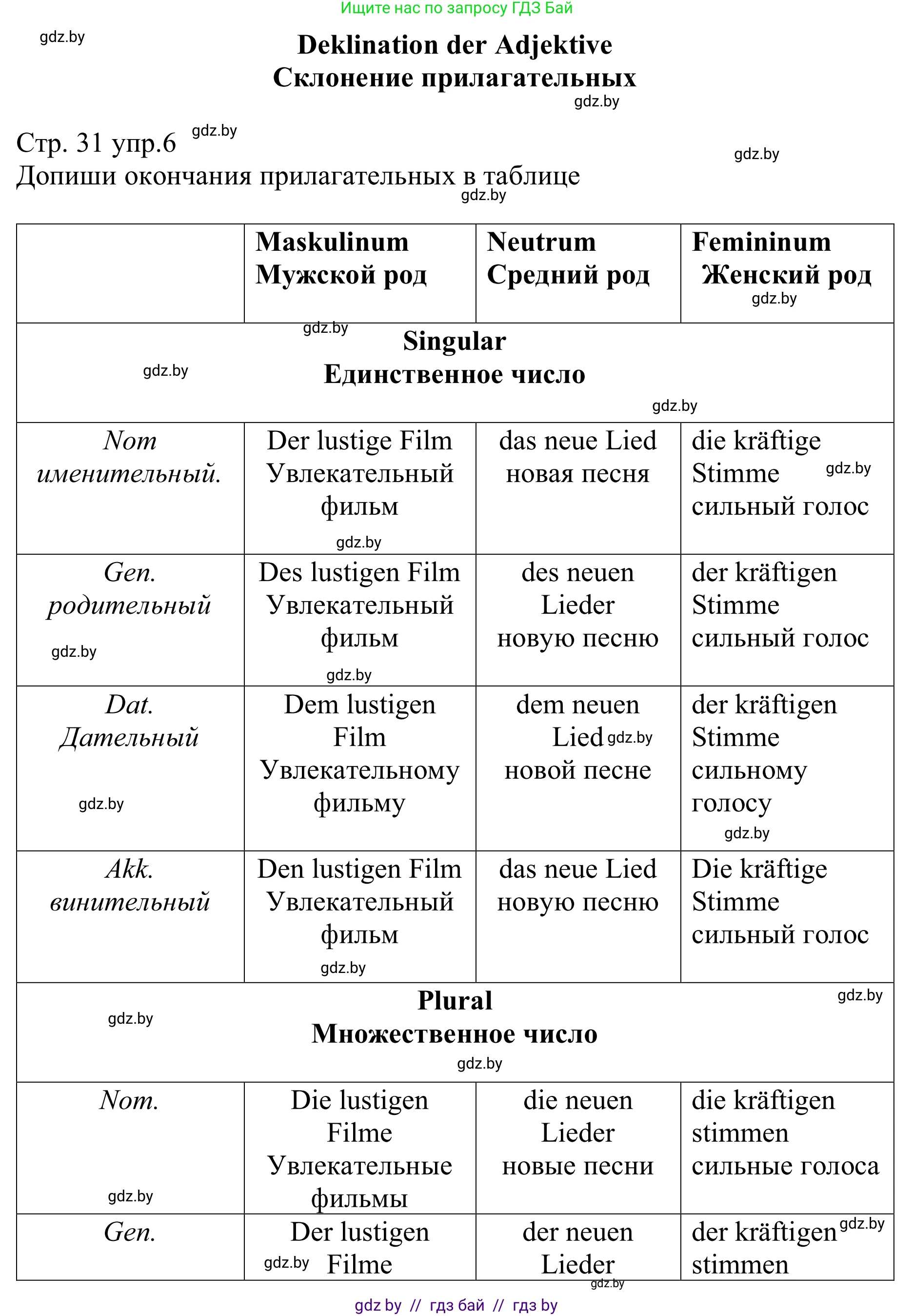 Немецкий язык (Deutsch), 8 класс рабочая тетрадь (arbeitsheft), авторы: Будько Антонина Филипповна (Budjko Antonina), Урбанович Инна Ювинальевна (Urbanowitsch Ina), издательство Аверсэв, Минск, 2018, страница 31, номер 6, Решение
