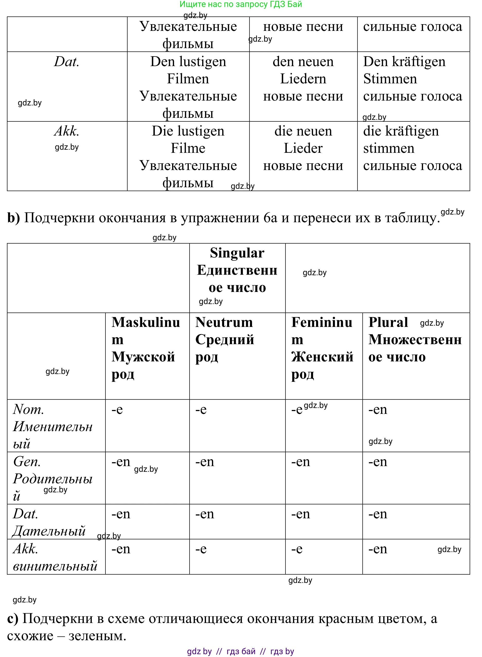 Немецкий язык (Deutsch), 8 класс рабочая тетрадь (arbeitsheft), авторы: Будько Антонина Филипповна (Budjko Antonina), Урбанович Инна Ювинальевна (Urbanowitsch Ina), издательство Аверсэв, Минск, 2018, страница 31, номер 6, Решение (продолжение 2)