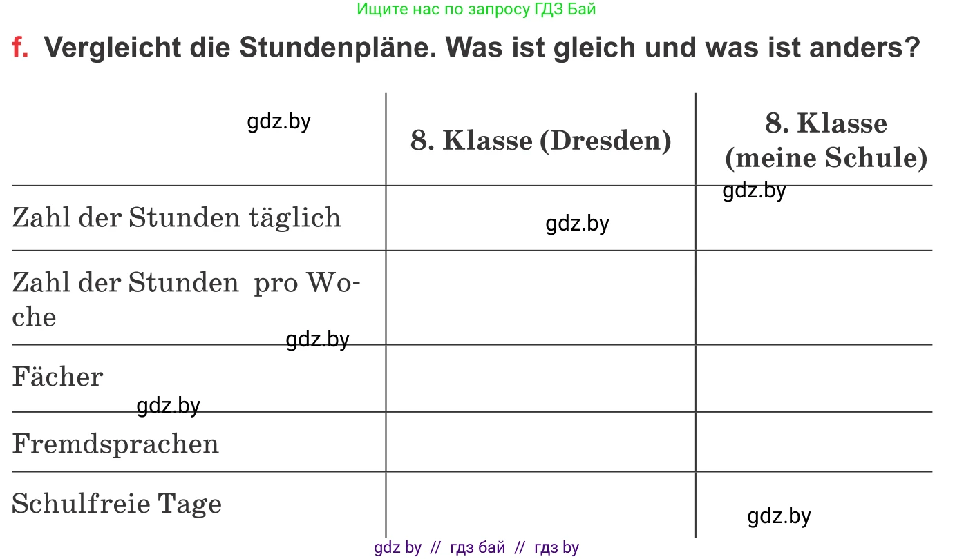 Немецкий язык (Deutsch), 8 класс Учебник (Schülerbuch), авторы: Будько Антонина Филипповна (Budjko Antonina), Урбанович Инна Ювинальевна (Urbanowitsch Ina), издательство Вышэйшая школа, Минск, 2018, страница 12, номер 3f, Условие