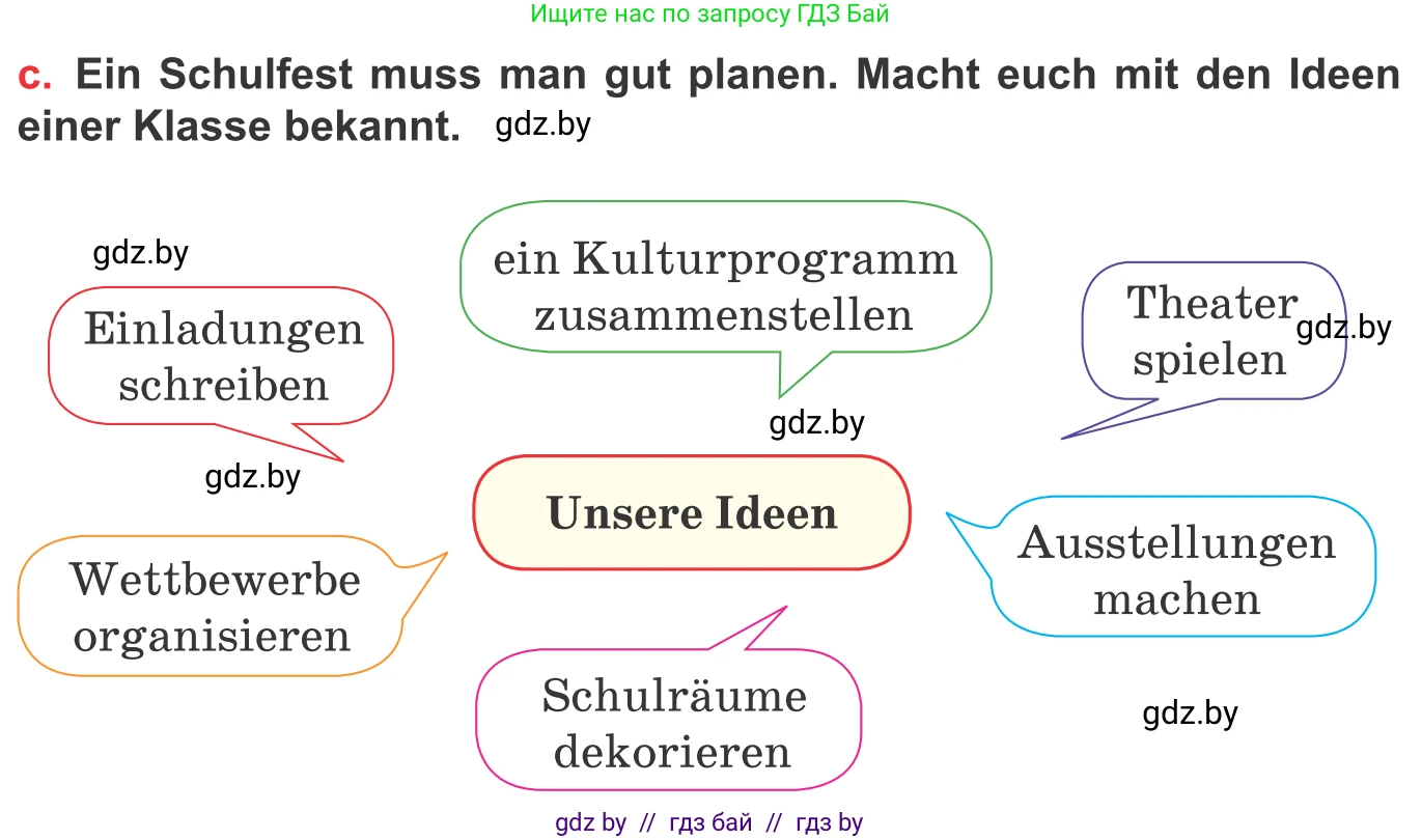 Немецкий язык (Deutsch), 8 класс Учебник (Schülerbuch), авторы: Будько Антонина Филипповна (Budjko Antonina), Урбанович Инна Ювинальевна (Urbanowitsch Ina), издательство Вышэйшая школа, Минск, 2018, страница 31, номер 4c, Условие
