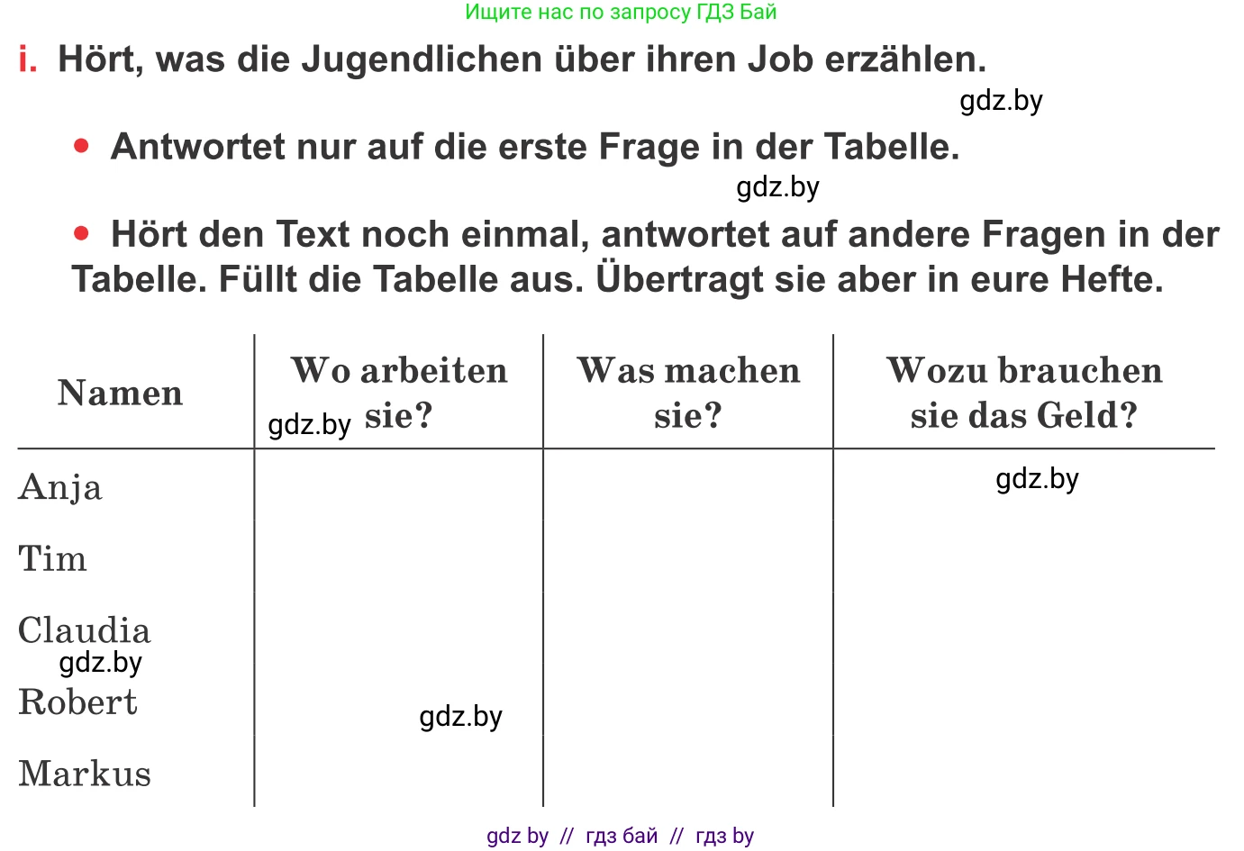 Немецкий язык (Deutsch), 8 класс Учебник (Schülerbuch), авторы: Будько Антонина Филипповна (Budjko Antonina), Урбанович Инна Ювинальевна (Urbanowitsch Ina), издательство Вышэйшая школа, Минск, 2018, страница 55, номер 2i, Условие