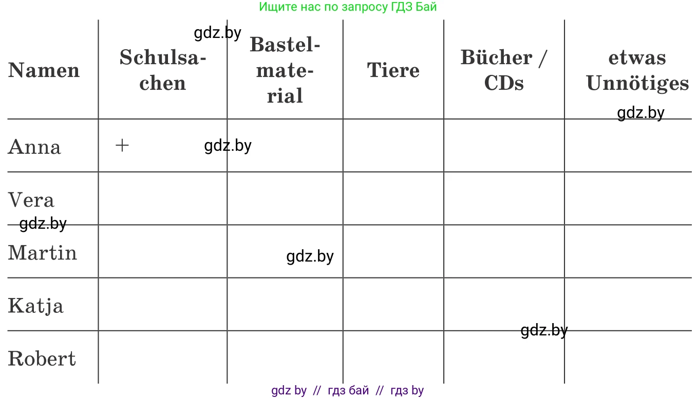 Немецкий язык (Deutsch), 8 класс Учебник (Schülerbuch), авторы: Будько Антонина Филипповна (Budjko Antonina), Урбанович Инна Ювинальевна (Urbanowitsch Ina), издательство Вышэйшая школа, Минск, 2018, страница 58, номер 1c, Условие (продолжение 2)