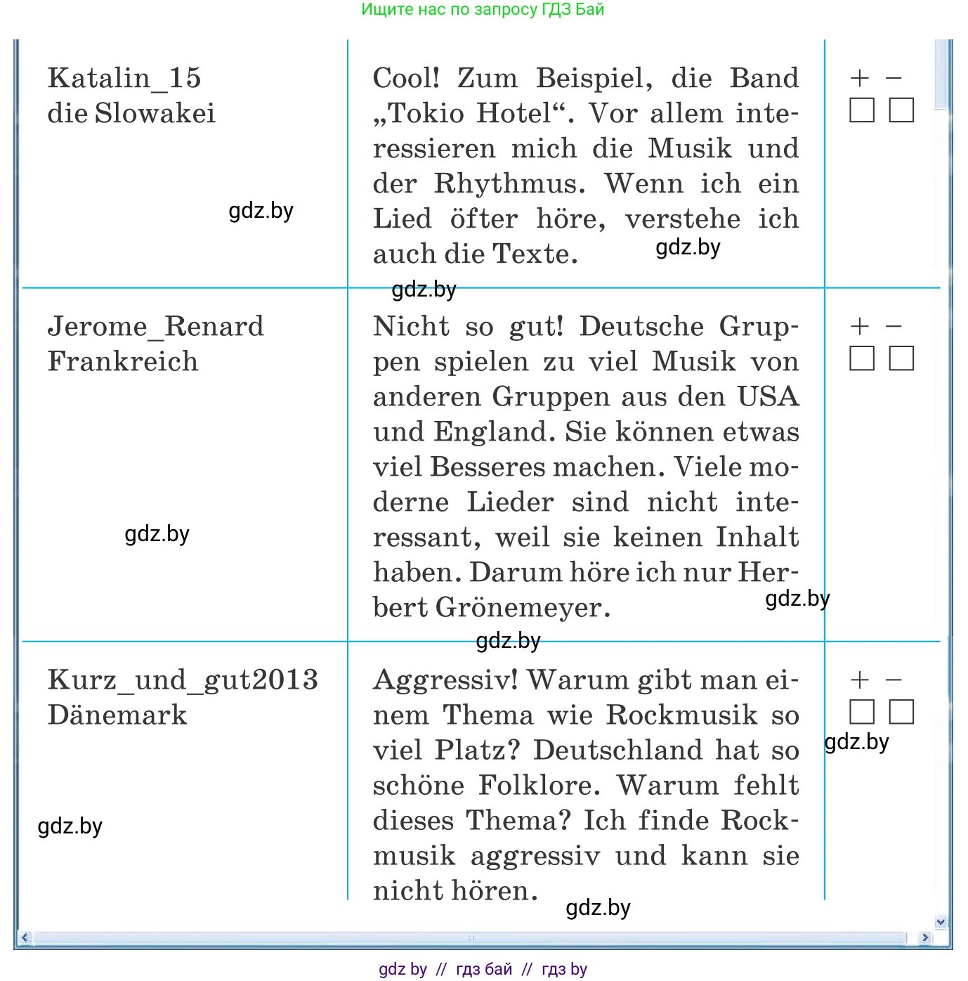 Немецкий язык (Deutsch), 8 класс Учебник (Schülerbuch), авторы: Будько Антонина Филипповна (Budjko Antonina), Урбанович Инна Ювинальевна (Urbanowitsch Ina), издательство Вышэйшая школа, Минск, 2018, страница 83, номер 7h, Условие (продолжение 2)