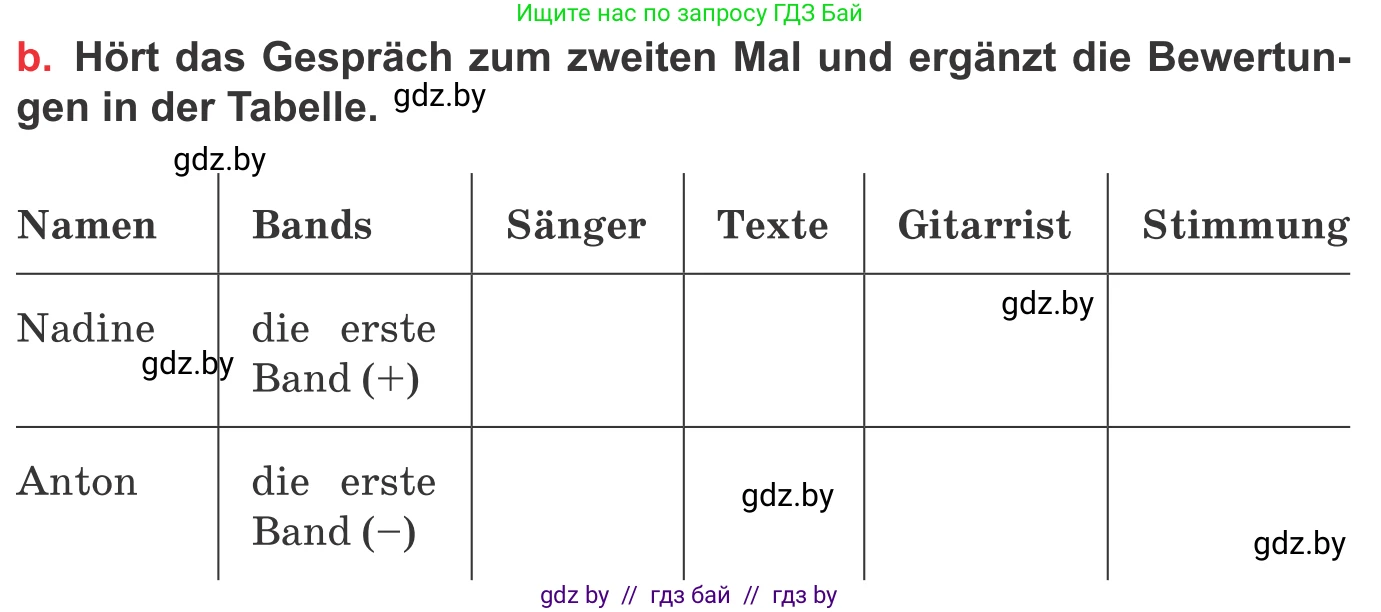 Немецкий язык (Deutsch), 8 класс Учебник (Schülerbuch), авторы: Будько Антонина Филипповна (Budjko Antonina), Урбанович Инна Ювинальевна (Urbanowitsch Ina), издательство Вышэйшая школа, Минск, 2018, страница 98, номер 10b, Условие