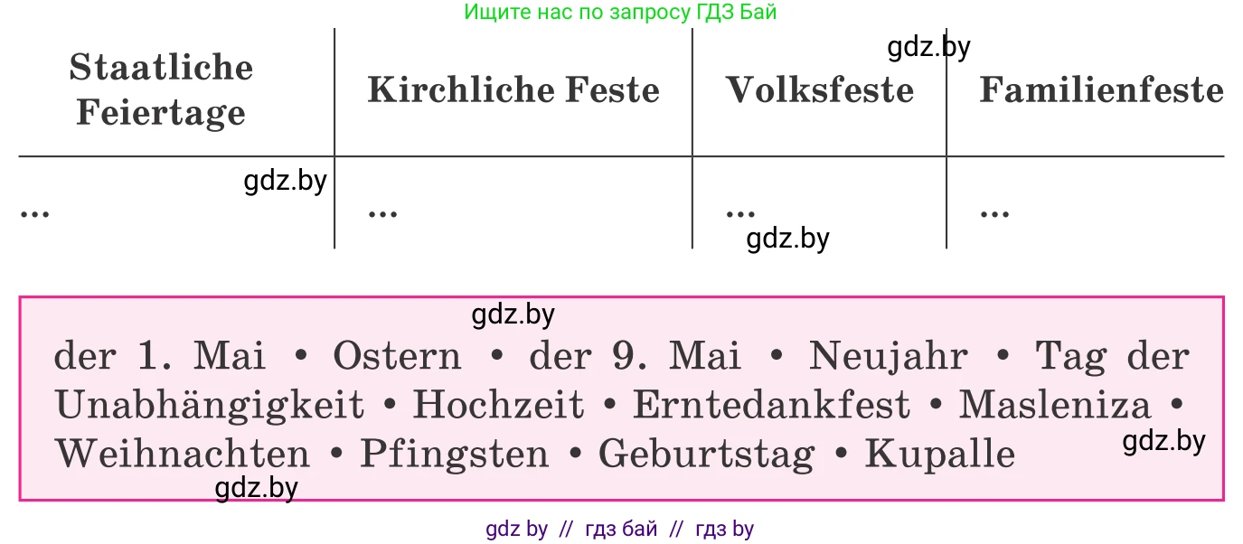 Немецкий язык (Deutsch), 8 класс Учебник (Schülerbuch), авторы: Будько Антонина Филипповна (Budjko Antonina), Урбанович Инна Ювинальевна (Urbanowitsch Ina), издательство Вышэйшая школа, Минск, 2018, страница 106, номер 2b, Условие (продолжение 2)