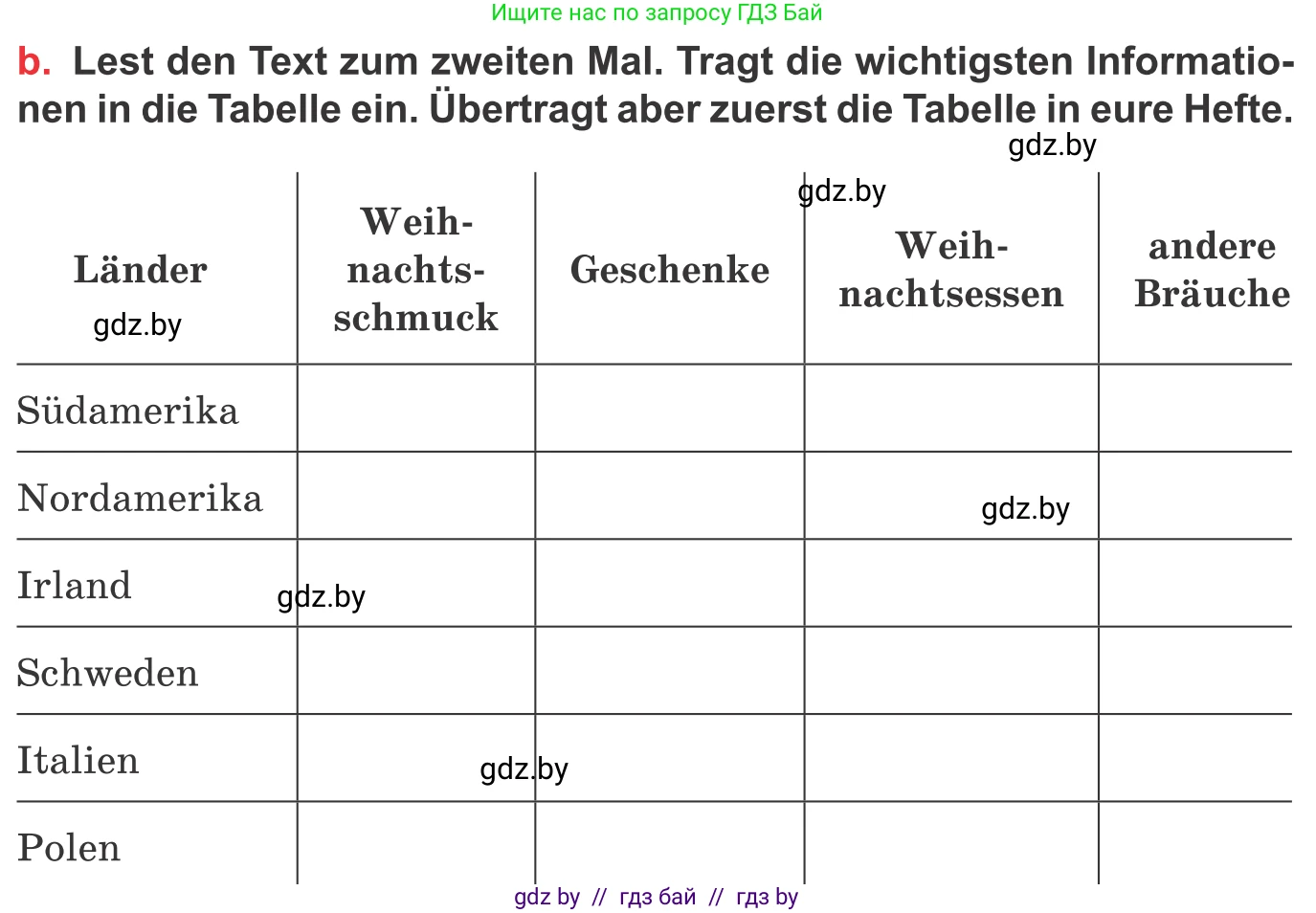 Немецкий язык (Deutsch), 8 класс Учебник (Schülerbuch), авторы: Будько Антонина Филипповна (Budjko Antonina), Урбанович Инна Ювинальевна (Urbanowitsch Ina), издательство Вышэйшая школа, Минск, 2018, страница 123, номер 8b, Условие