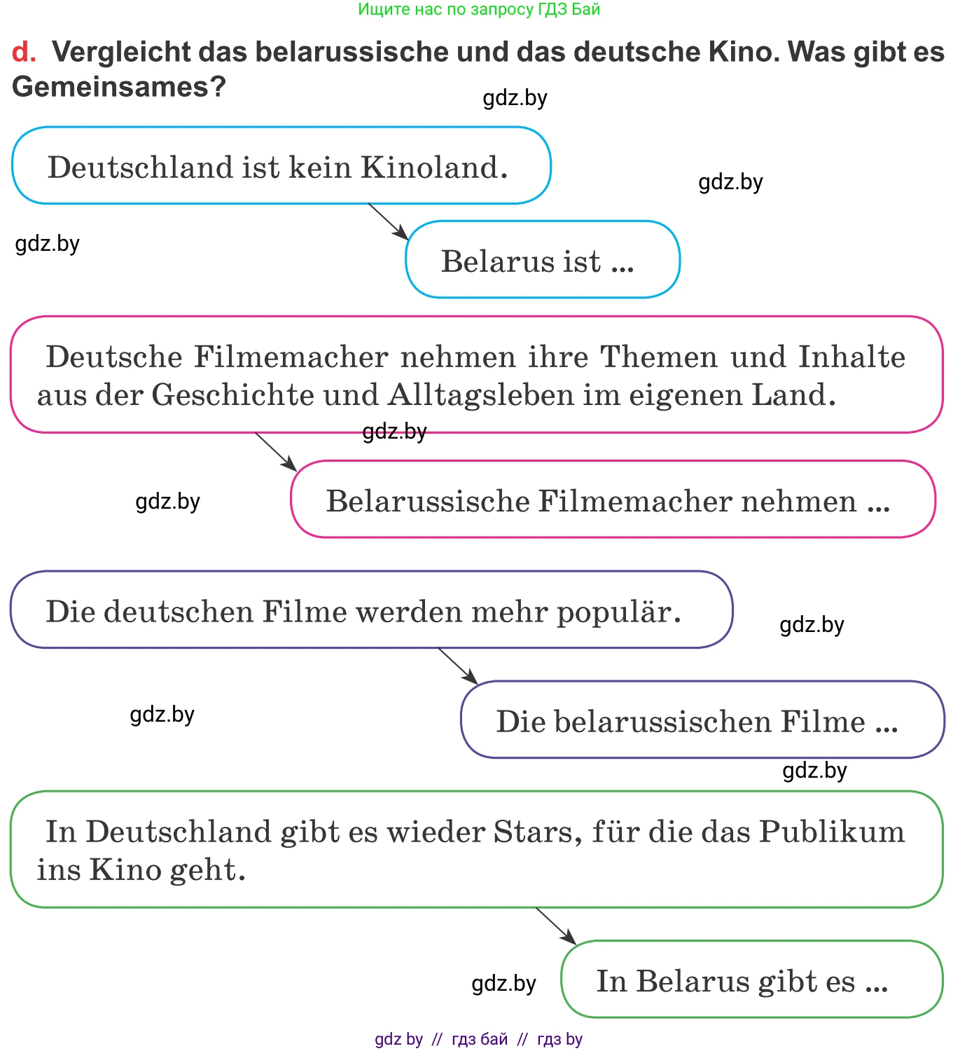 Немецкий язык (Deutsch), 8 класс Учебник (Schülerbuch), авторы: Будько Антонина Филипповна (Budjko Antonina), Урбанович Инна Ювинальевна (Urbanowitsch Ina), издательство Вышэйшая школа, Минск, 2018, страница 144, номер 4d, Условие