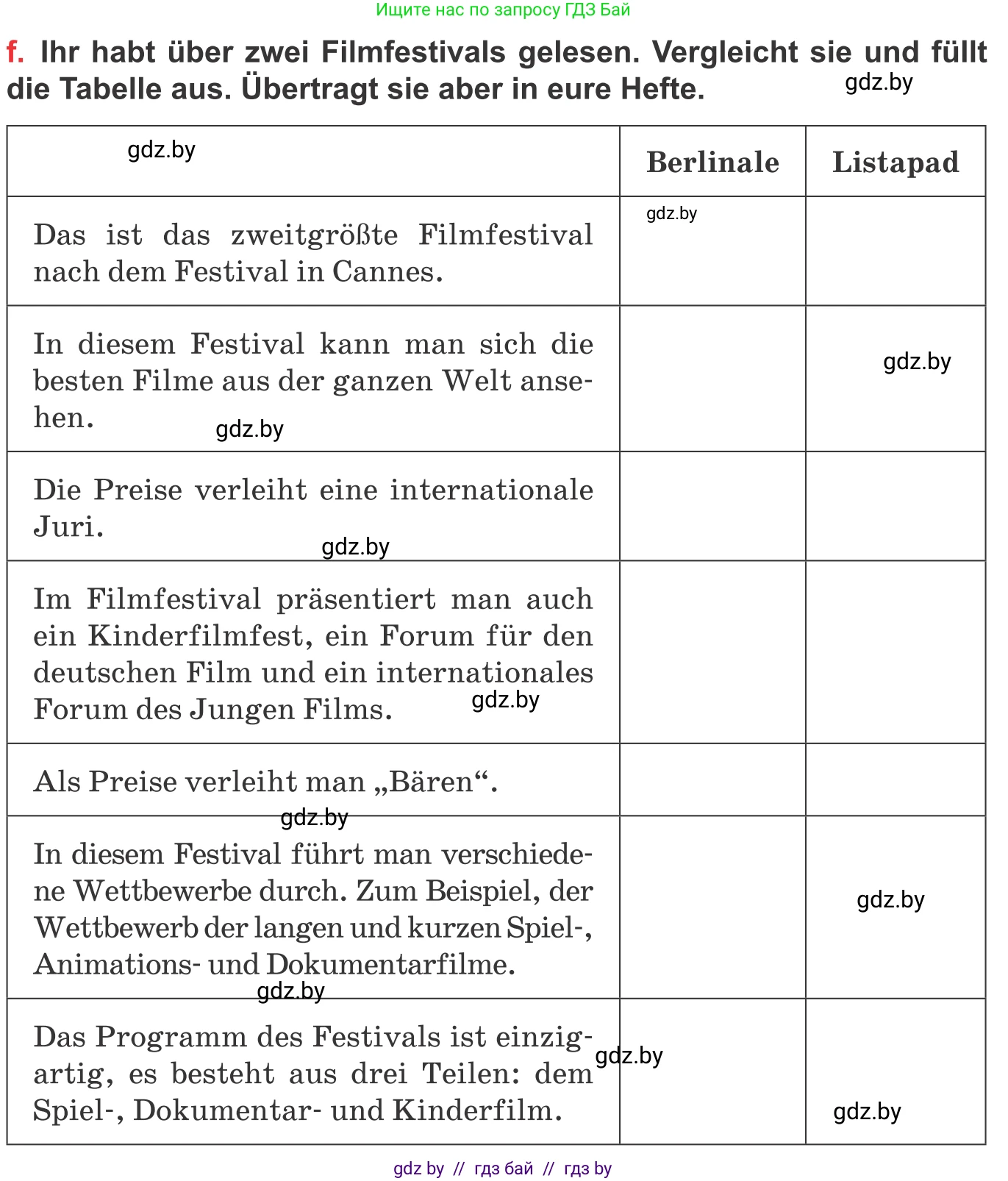 Немецкий язык (Deutsch), 8 класс Учебник (Schülerbuch), авторы: Будько Антонина Филипповна (Budjko Antonina), Урбанович Инна Ювинальевна (Urbanowitsch Ina), издательство Вышэйшая школа, Минск, 2018, страница 147, номер 5f, Условие