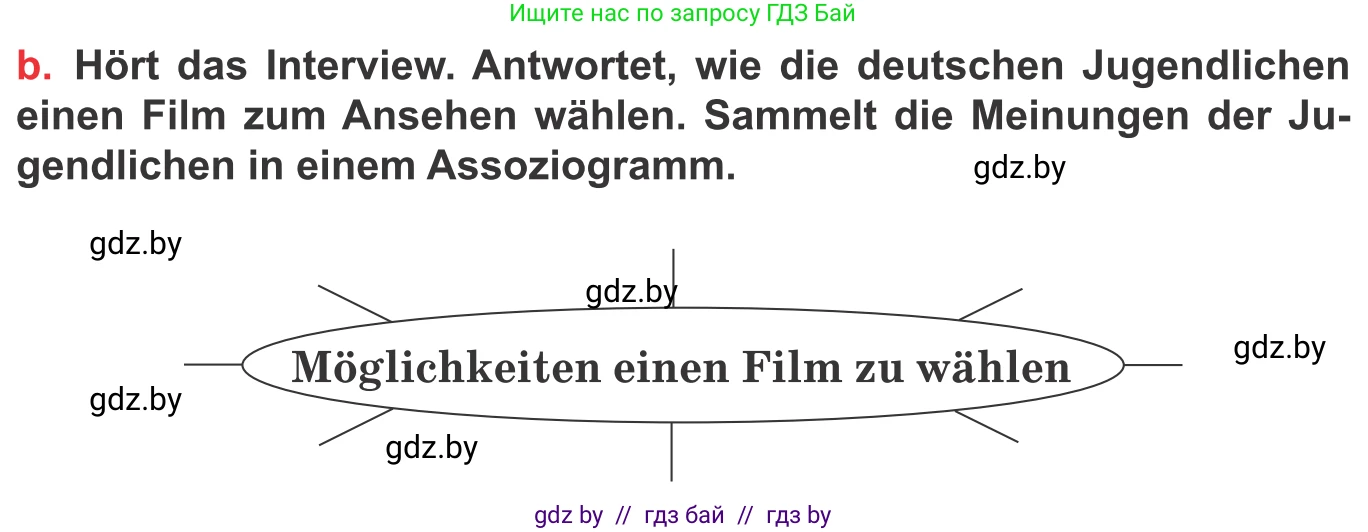 Немецкий язык (Deutsch), 8 класс Учебник (Schülerbuch), авторы: Будько Антонина Филипповна (Budjko Antonina), Урбанович Инна Ювинальевна (Urbanowitsch Ina), издательство Вышэйшая школа, Минск, 2018, страница 148, номер 1b, Условие