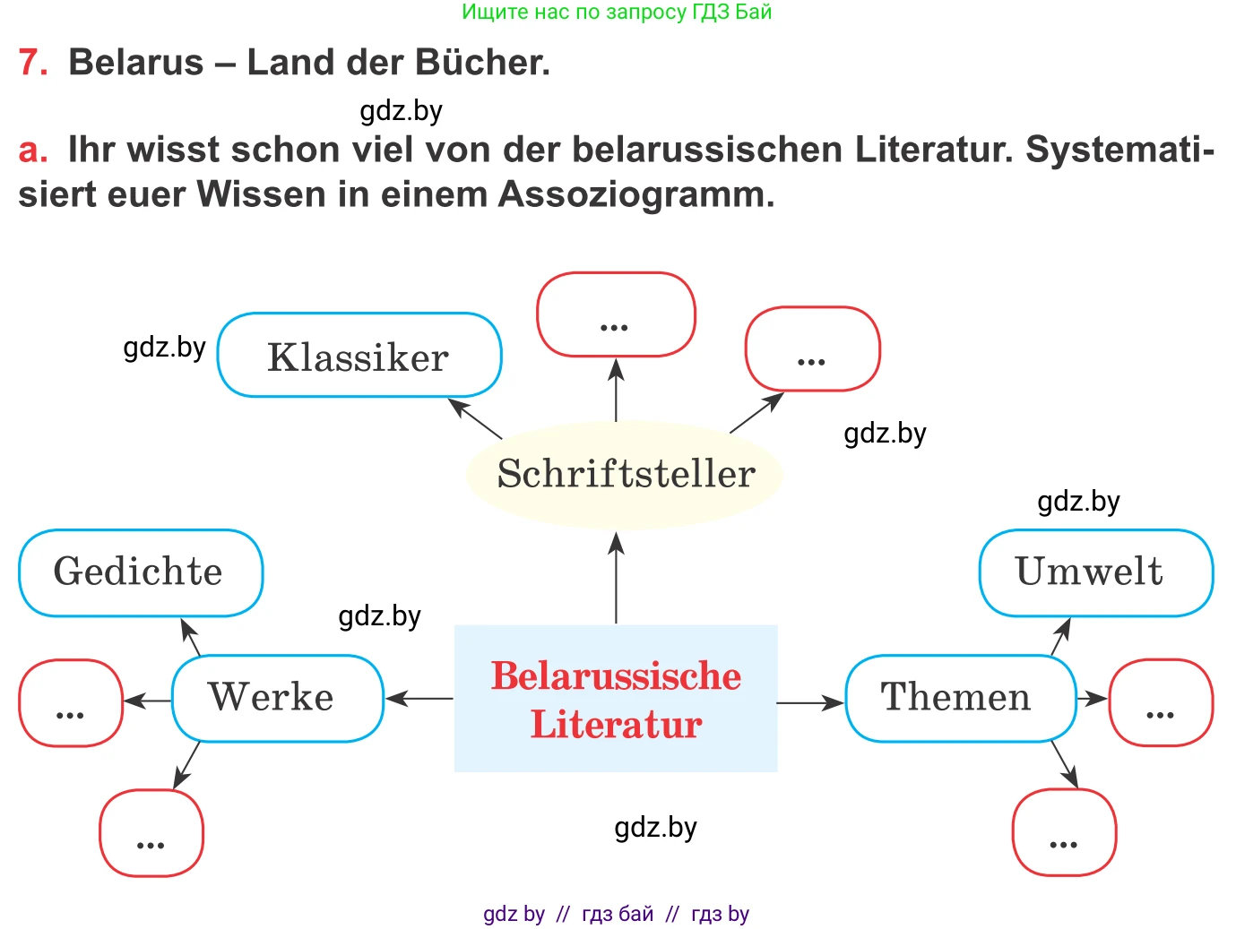 Немецкий язык (Deutsch), 8 класс Учебник (Schülerbuch), авторы: Будько Антонина Филипповна (Budjko Antonina), Урбанович Инна Ювинальевна (Urbanowitsch Ina), издательство Вышэйшая школа, Минск, 2018, страница 182, номер 7a, Условие