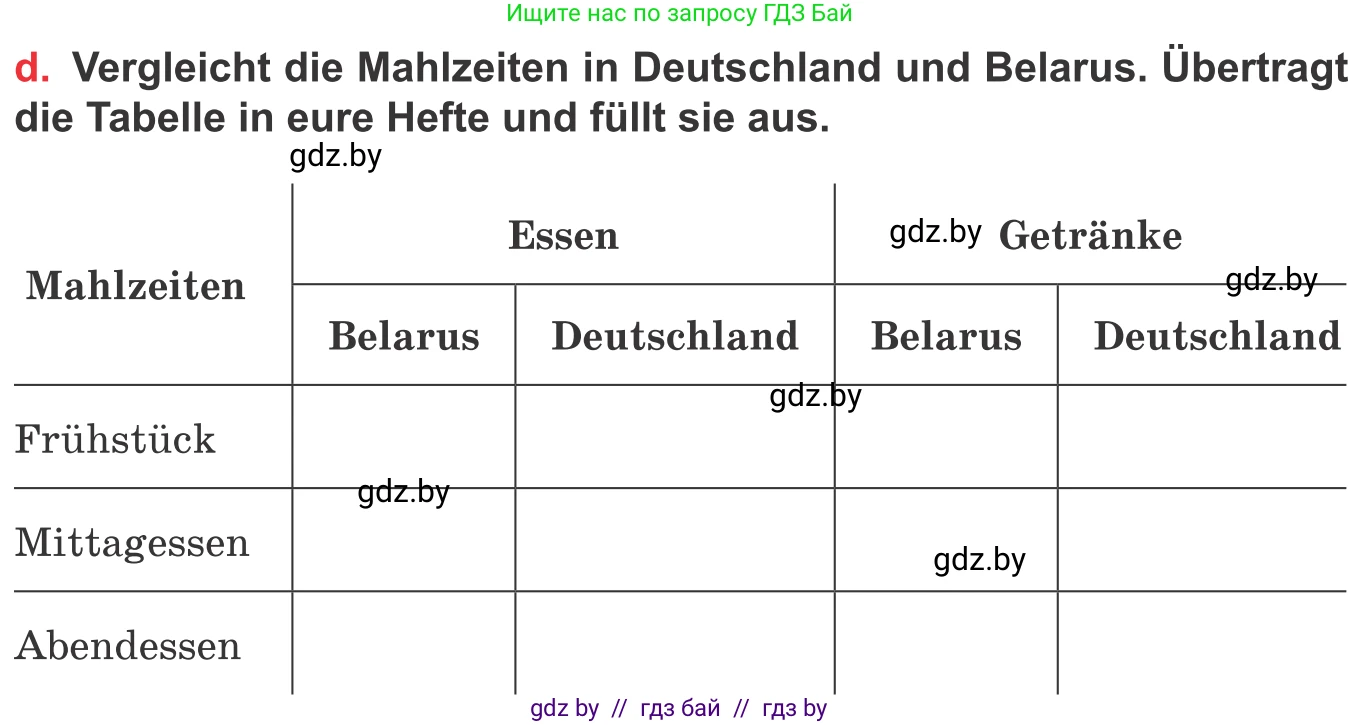 Немецкий язык (Deutsch), 8 класс Учебник (Schülerbuch), авторы: Будько Антонина Филипповна (Budjko Antonina), Урбанович Инна Ювинальевна (Urbanowitsch Ina), издательство Вышэйшая школа, Минск, 2018, страница 232, номер 2d, Условие