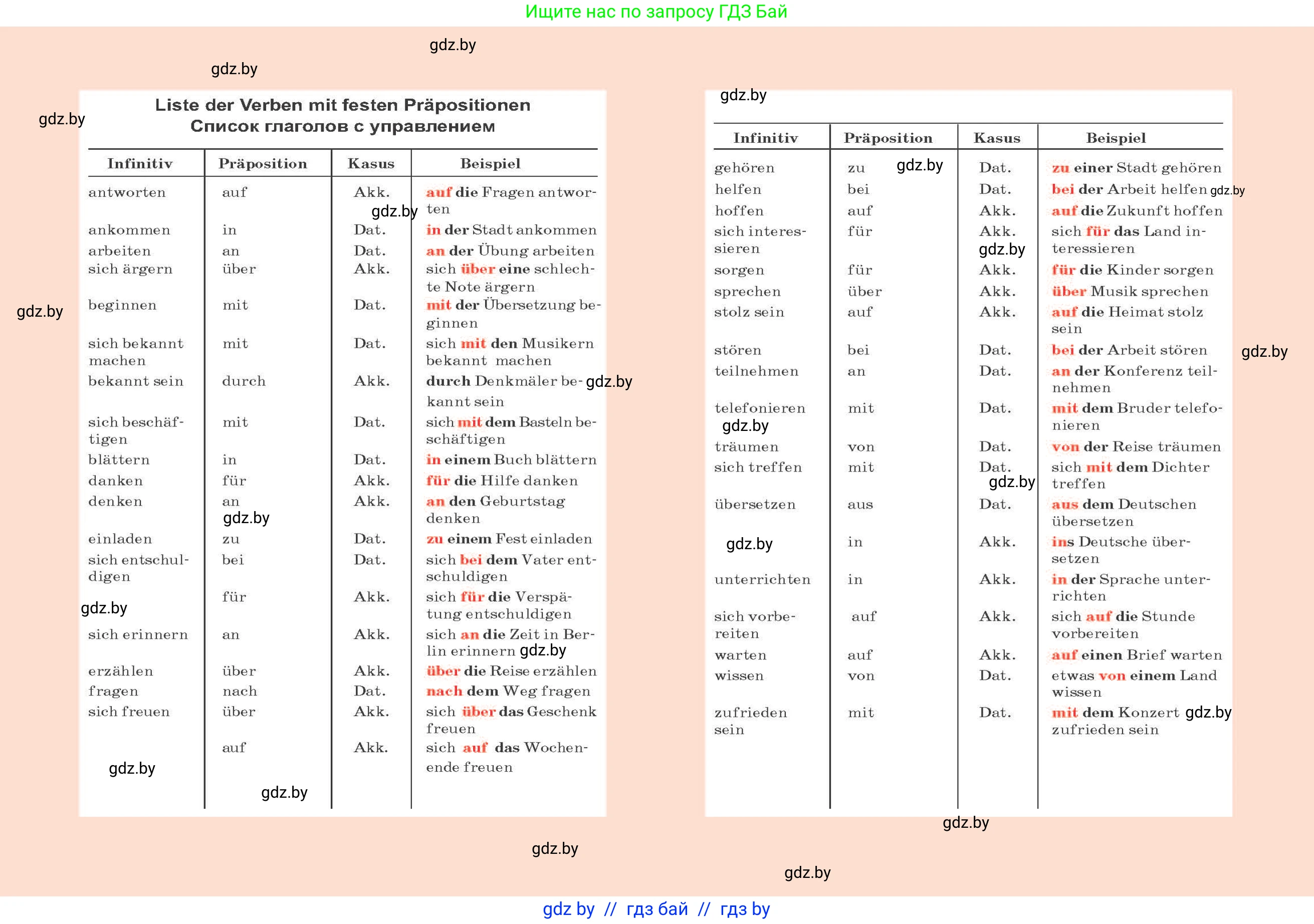 Немецкий язык (Deutsch), 8 класс Учебник (Schülerbuch), авторы: Будько Антонина Филипповна (Budjko Antonina), Урбанович Инна Ювинальевна (Urbanowitsch Ina), издательство Вышэйшая школа, Минск, 2018, 
