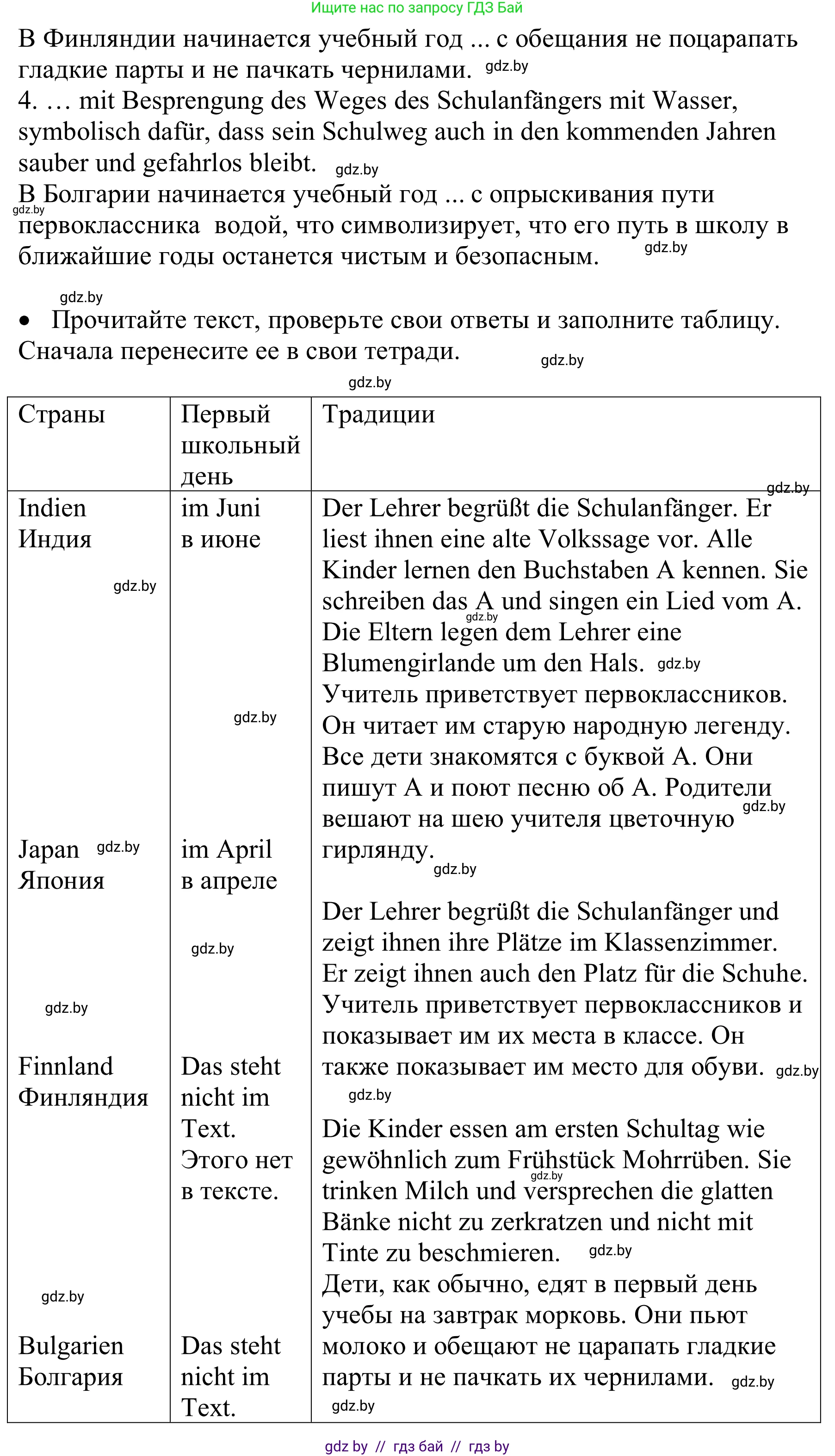 Немецкий язык (Deutsch), 8 класс Учебник (Schülerbuch), авторы: Будько Антонина Филипповна (Budjko Antonina), Урбанович Инна Ювинальевна (Urbanowitsch Ina), издательство Вышэйшая школа, Минск, 2018, страница 7, номер 2b, Решение (продолжение 2)