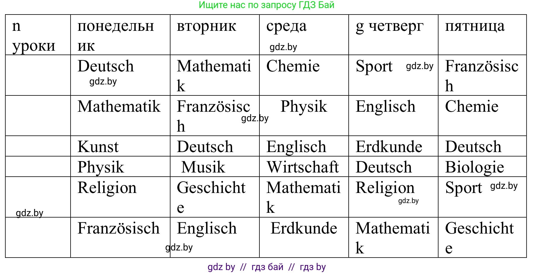 Немецкий язык (Deutsch), 8 класс Учебник (Schülerbuch), авторы: Будько Антонина Филипповна (Budjko Antonina), Урбанович Инна Ювинальевна (Urbanowitsch Ina), издательство Вышэйшая школа, Минск, 2018, страница 10, номер 3a, Решение (продолжение 2)