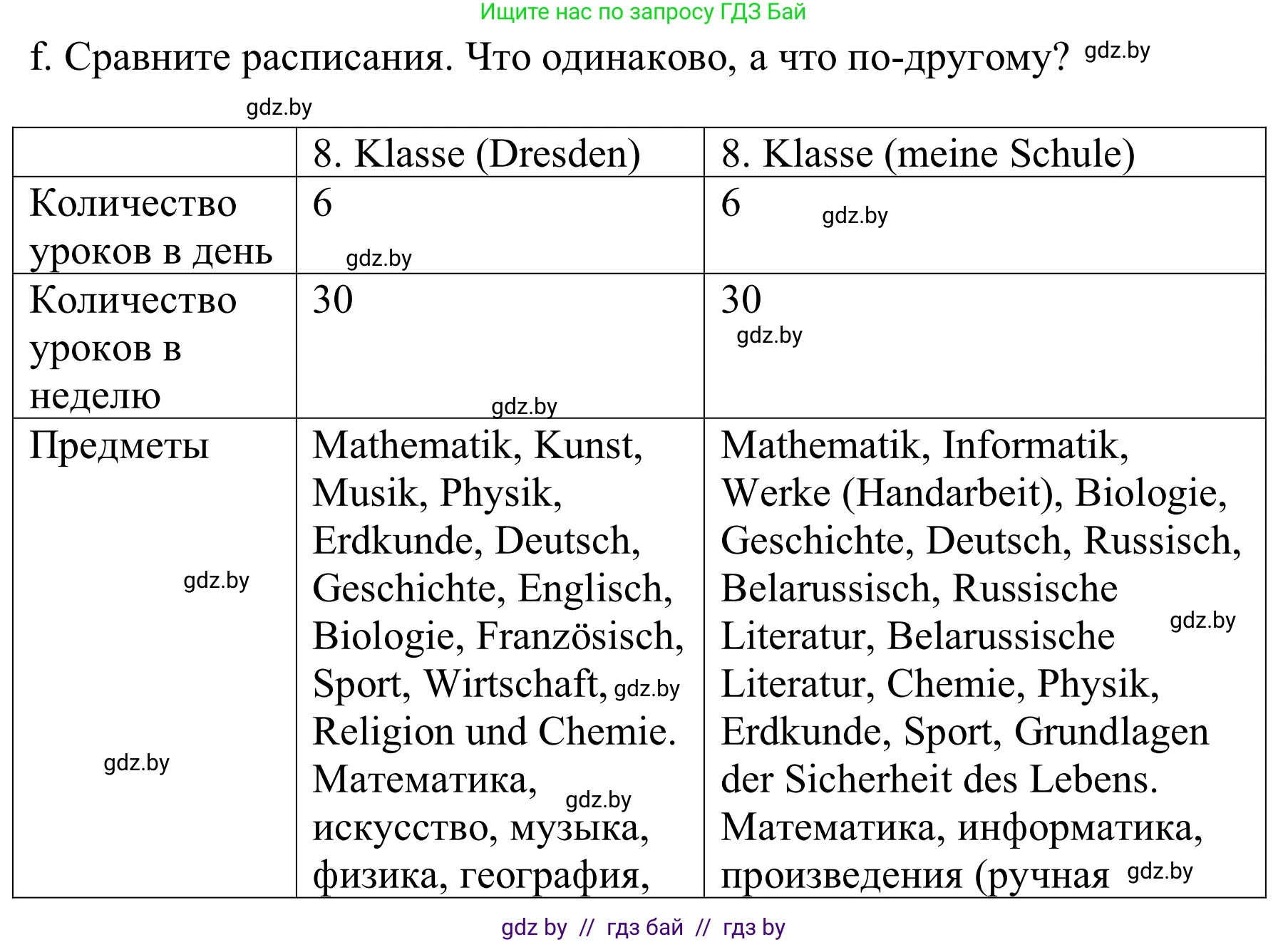 Немецкий язык (Deutsch), 8 класс Учебник (Schülerbuch), авторы: Будько Антонина Филипповна (Budjko Antonina), Урбанович Инна Ювинальевна (Urbanowitsch Ina), издательство Вышэйшая школа, Минск, 2018, страница 12, номер 3f, Решение