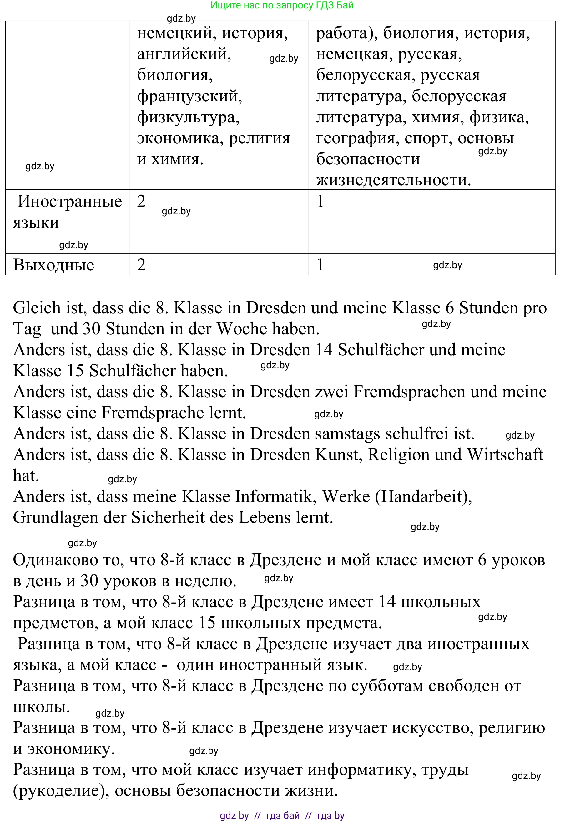 Немецкий язык (Deutsch), 8 класс Учебник (Schülerbuch), авторы: Будько Антонина Филипповна (Budjko Antonina), Урбанович Инна Ювинальевна (Urbanowitsch Ina), издательство Вышэйшая школа, Минск, 2018, страница 12, номер 3f, Решение (продолжение 2)