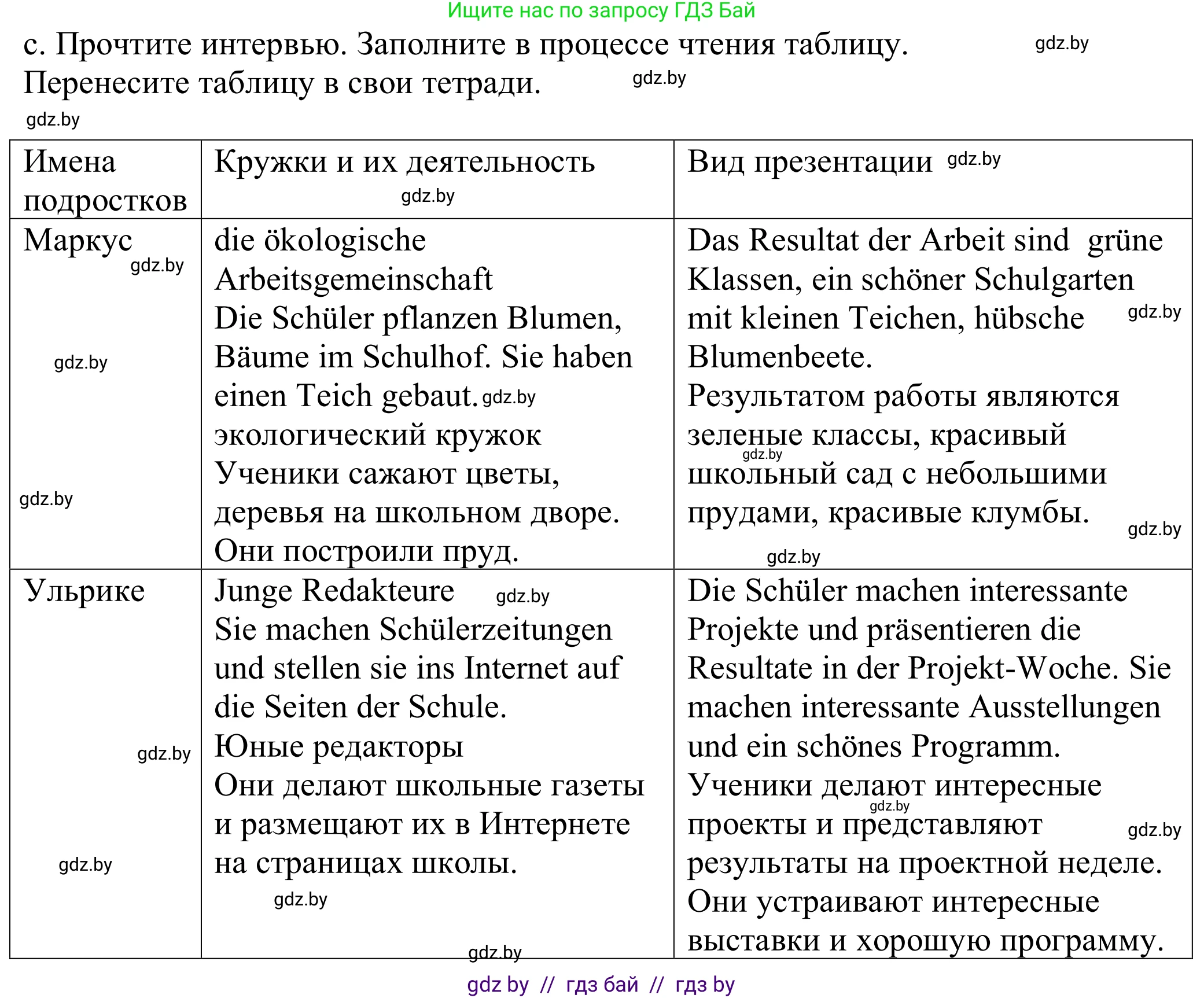 Немецкий язык (Deutsch), 8 класс Учебник (Schülerbuch), авторы: Будько Антонина Филипповна (Budjko Antonina), Урбанович Инна Ювинальевна (Urbanowitsch Ina), издательство Вышэйшая школа, Минск, 2018, страница 26, номер 1c, Решение