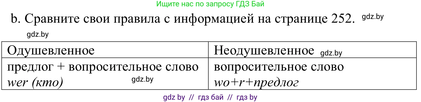 Немецкий язык (Deutsch), 8 класс Учебник (Schülerbuch), авторы: Будько Антонина Филипповна (Budjko Antonina), Урбанович Инна Ювинальевна (Urbanowitsch Ina), издательство Вышэйшая школа, Минск, 2018, страница 35, номер 1b, Решение