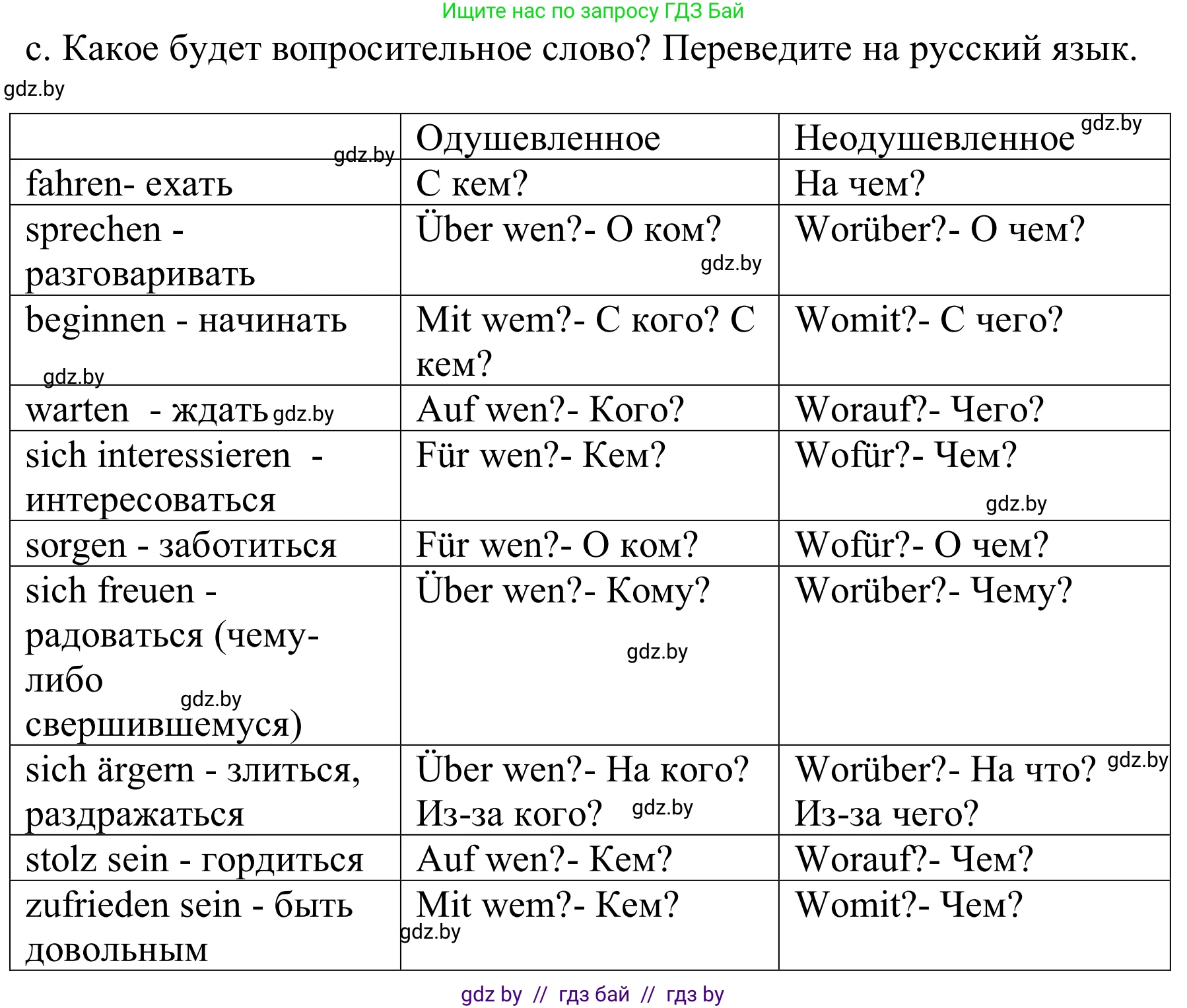 Немецкий язык (Deutsch), 8 класс Учебник (Schülerbuch), авторы: Будько Антонина Филипповна (Budjko Antonina), Урбанович Инна Ювинальевна (Urbanowitsch Ina), издательство Вышэйшая школа, Минск, 2018, страница 36, номер 2c, Решение
