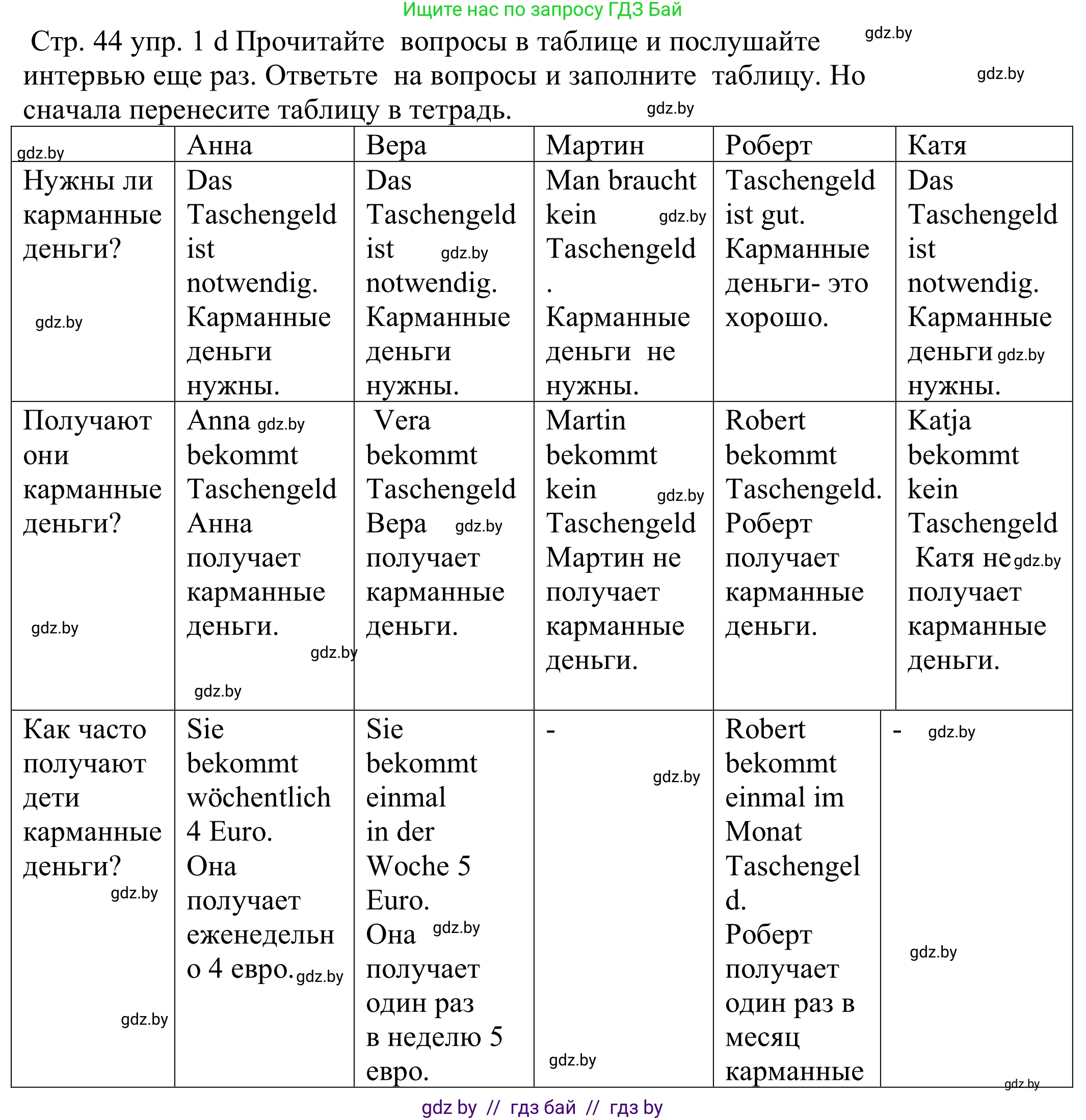 Немецкий язык (Deutsch), 8 класс Учебник (Schülerbuch), авторы: Будько Антонина Филипповна (Budjko Antonina), Урбанович Инна Ювинальевна (Urbanowitsch Ina), издательство Вышэйшая школа, Минск, 2018, страница 44, номер 1d, Решение