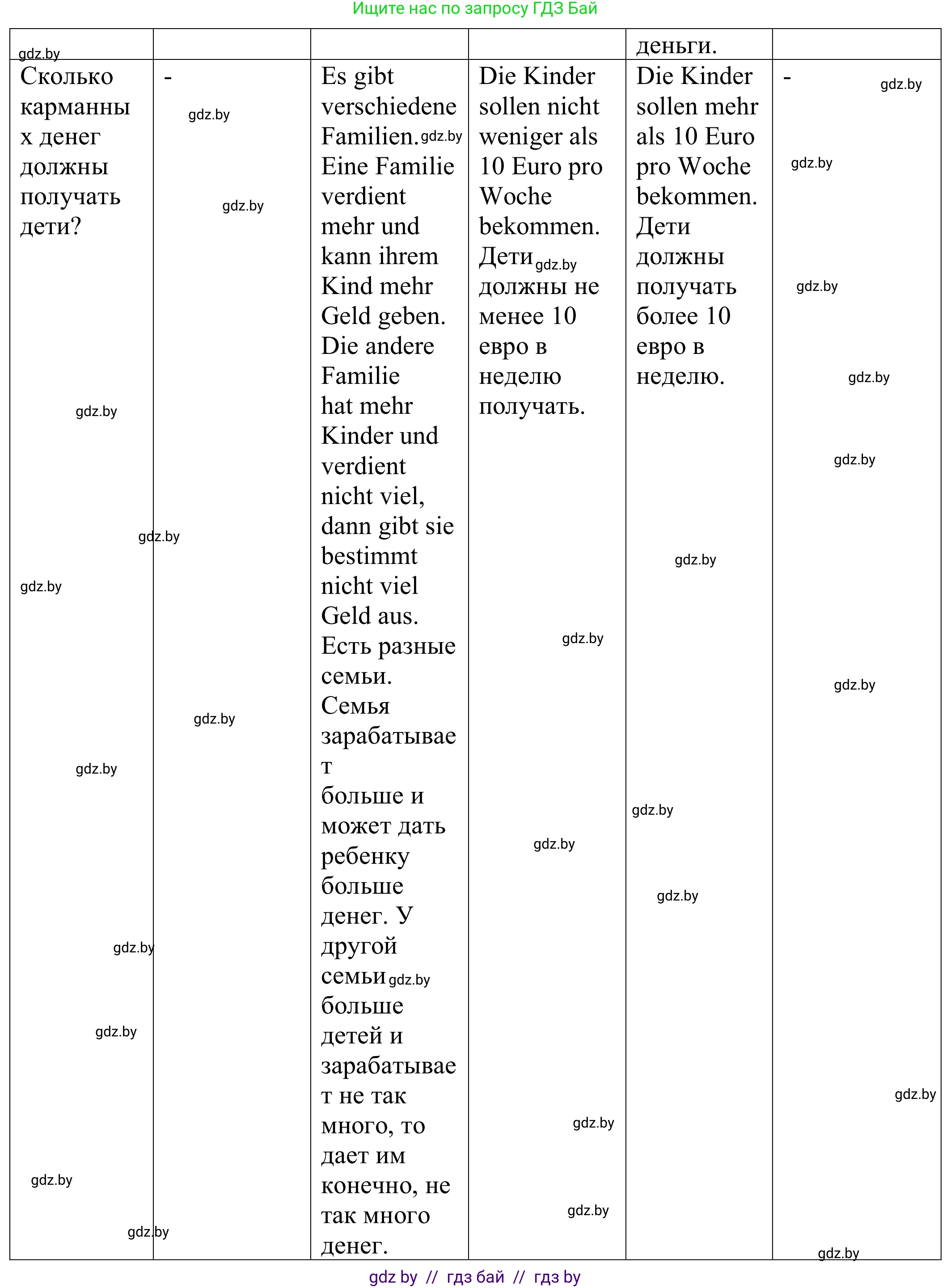Немецкий язык (Deutsch), 8 класс Учебник (Schülerbuch), авторы: Будько Антонина Филипповна (Budjko Antonina), Урбанович Инна Ювинальевна (Urbanowitsch Ina), издательство Вышэйшая школа, Минск, 2018, страница 44, номер 1d, Решение (продолжение 2)