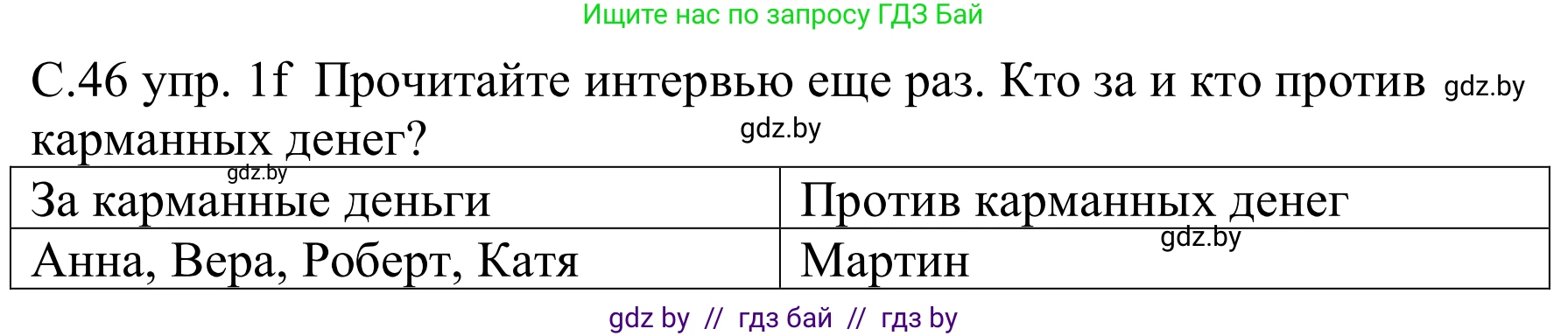 Немецкий язык (Deutsch), 8 класс Учебник (Schülerbuch), авторы: Будько Антонина Филипповна (Budjko Antonina), Урбанович Инна Ювинальевна (Urbanowitsch Ina), издательство Вышэйшая школа, Минск, 2018, страница 46, номер 1f, Решение