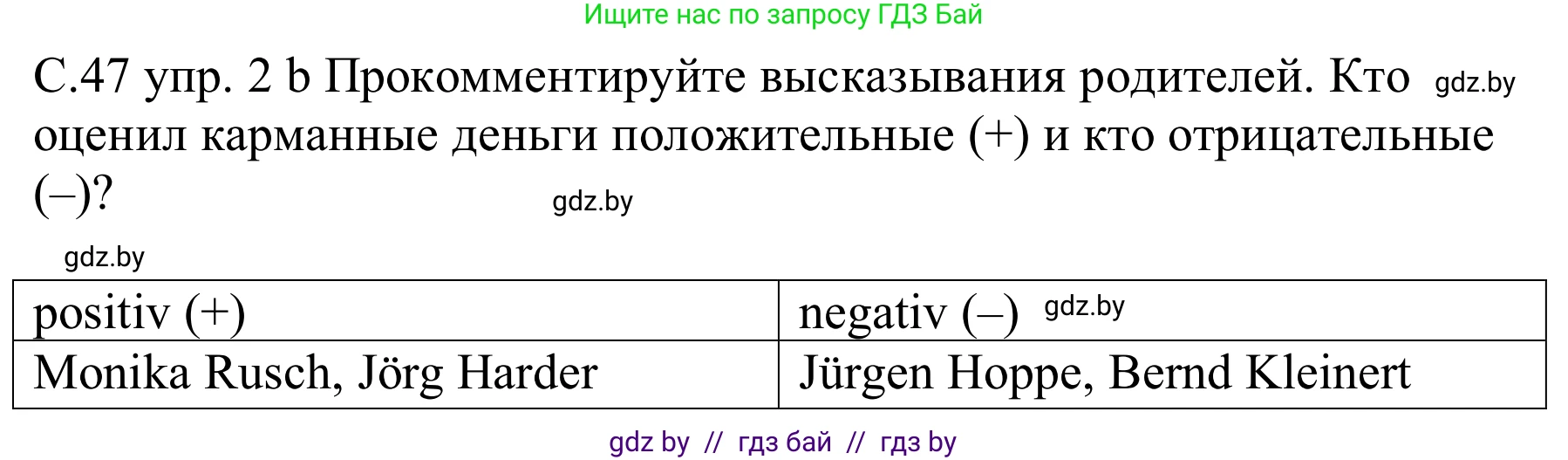 Немецкий язык (Deutsch), 8 класс Учебник (Schülerbuch), авторы: Будько Антонина Филипповна (Budjko Antonina), Урбанович Инна Ювинальевна (Urbanowitsch Ina), издательство Вышэйшая школа, Минск, 2018, страница 47, номер 2b, Решение