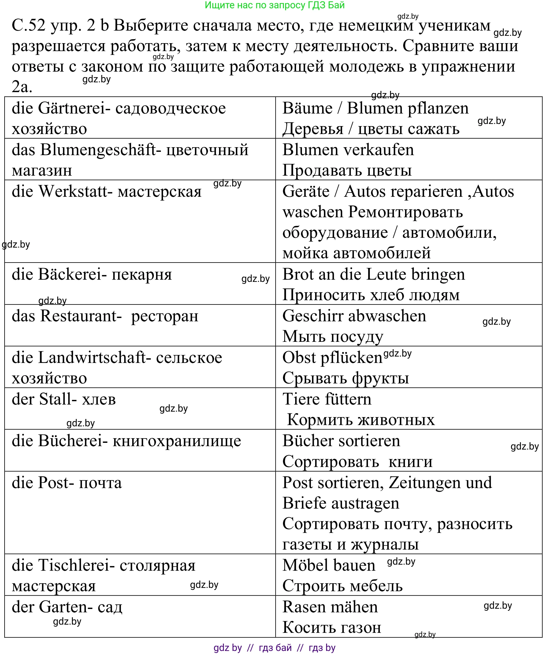 Немецкий язык (Deutsch), 8 класс Учебник (Schülerbuch), авторы: Будько Антонина Филипповна (Budjko Antonina), Урбанович Инна Ювинальевна (Urbanowitsch Ina), издательство Вышэйшая школа, Минск, 2018, страница 52, номер 2b, Решение