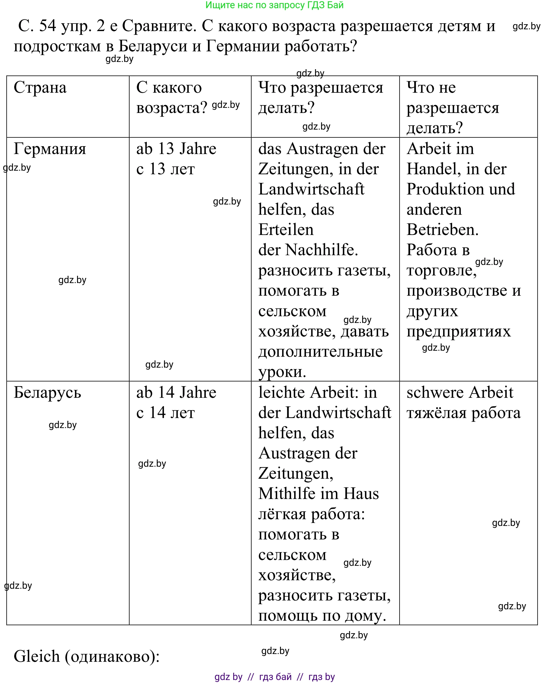 Немецкий язык (Deutsch), 8 класс Учебник (Schülerbuch), авторы: Будько Антонина Филипповна (Budjko Antonina), Урбанович Инна Ювинальевна (Urbanowitsch Ina), издательство Вышэйшая школа, Минск, 2018, страница 54, номер 2e, Решение